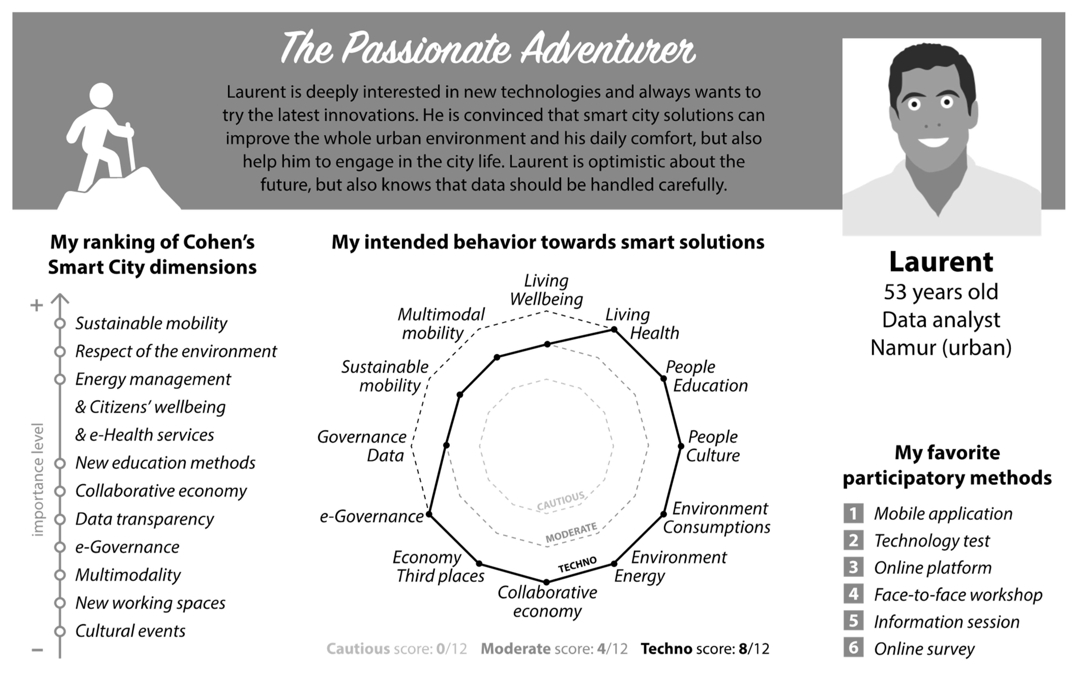 Smartcities 06 00098 g008 Smartcities 06 00098 g008