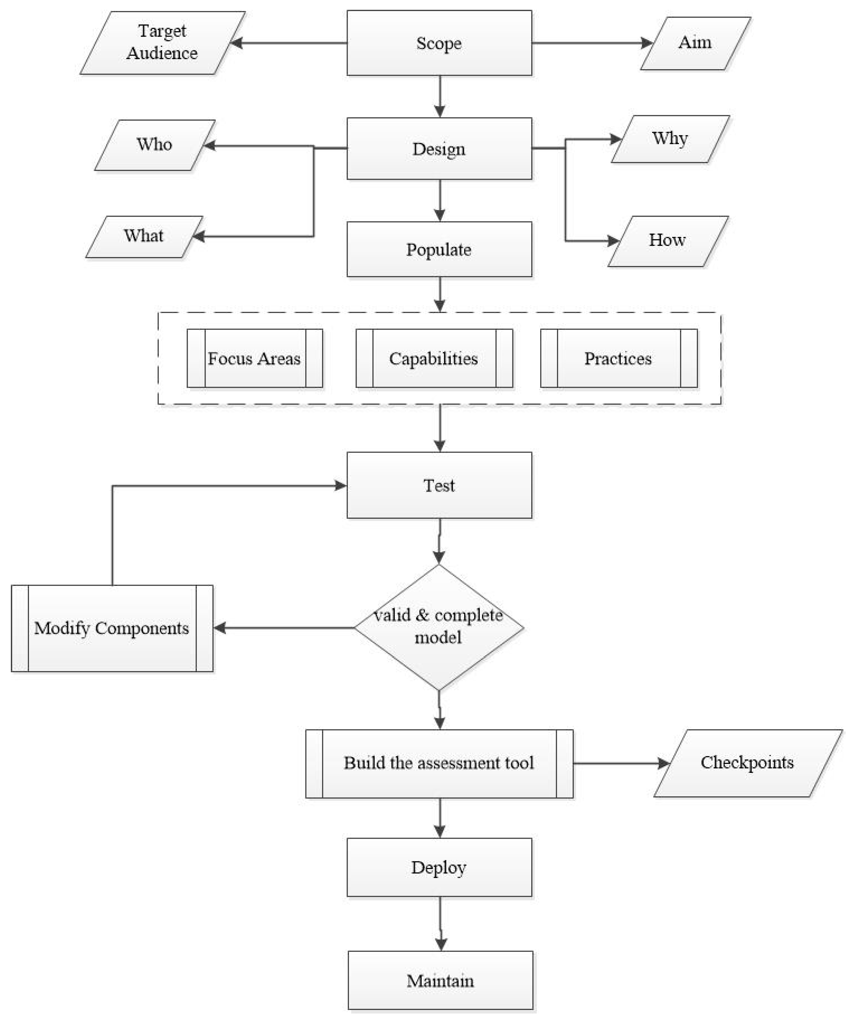 Smartcities 06 00099 g001 Smartcities 06 00099 g001