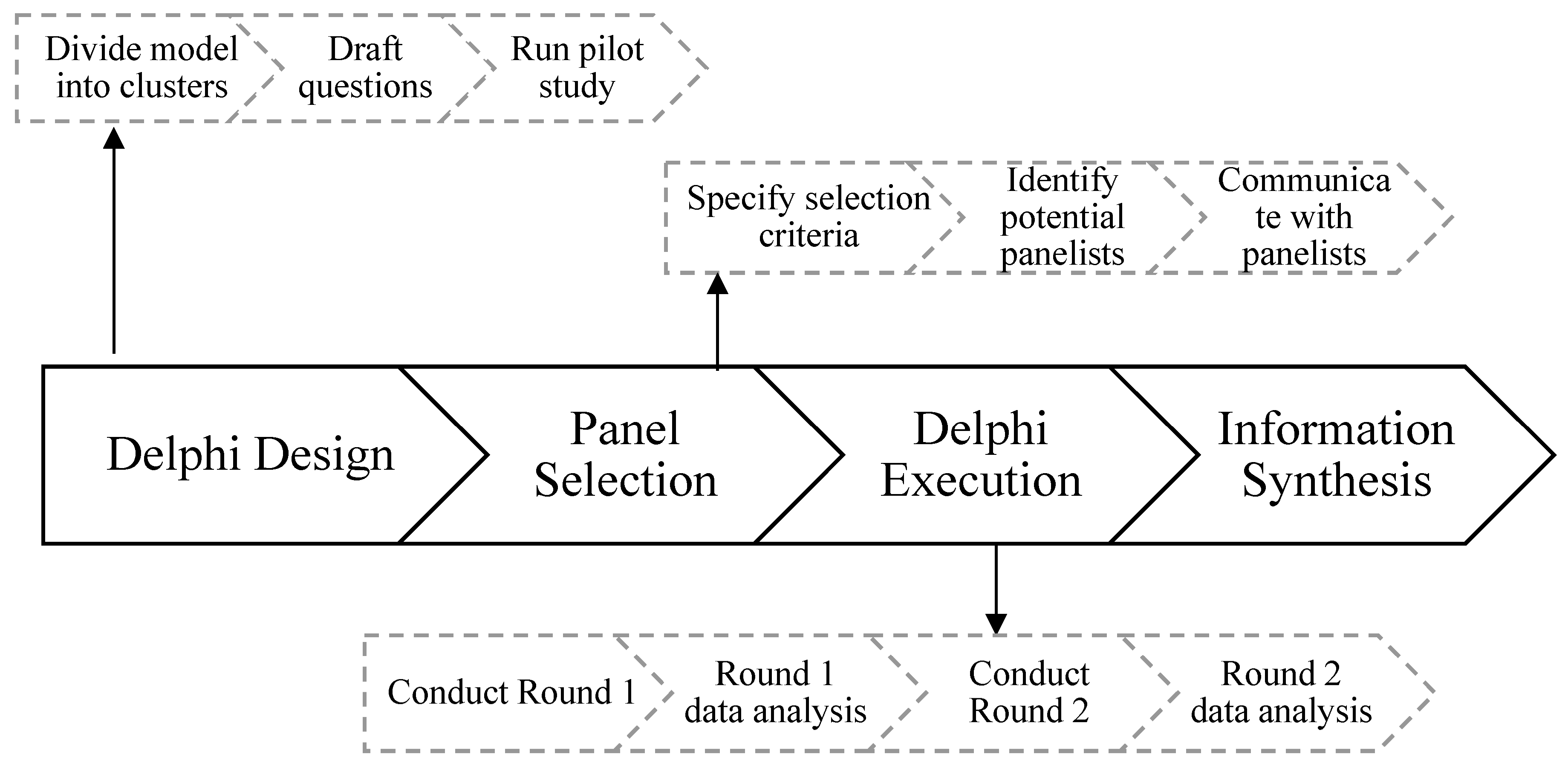 Smartcities 06 00099 g002 Smartcities 06 00099 g002