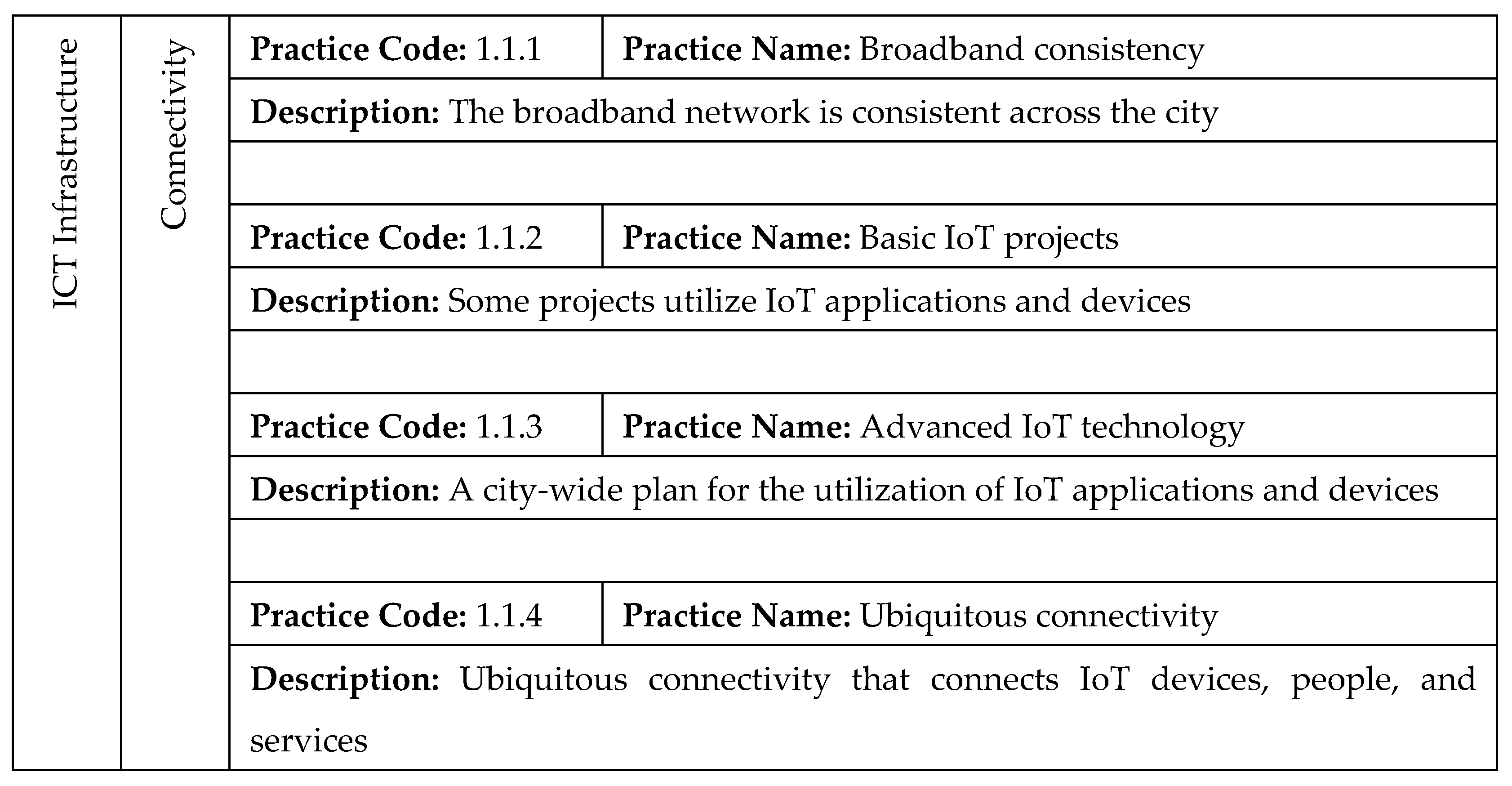 Smartcities 06 00099 g004 Smartcities 06 00099 g004