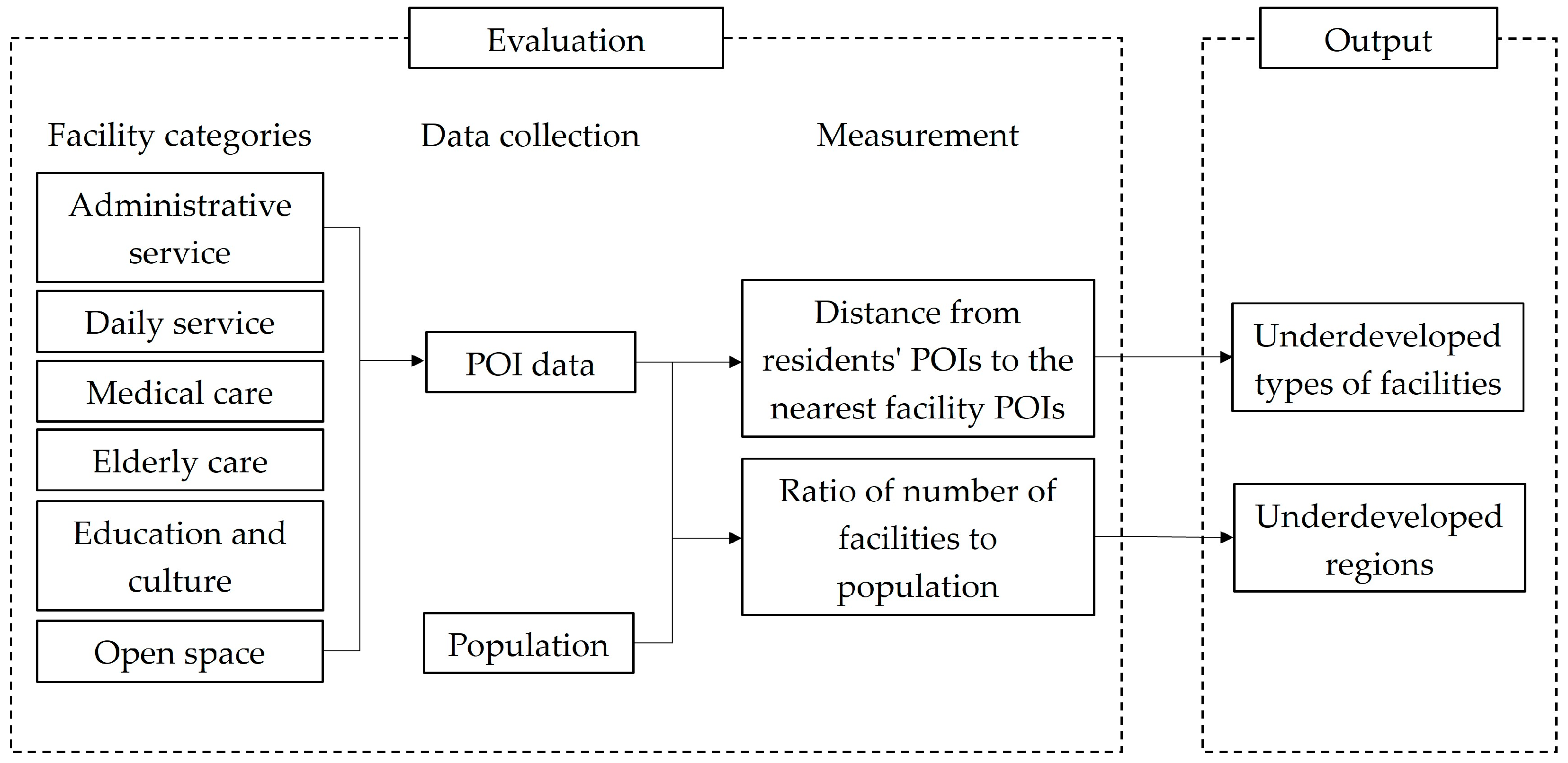 Smartcities 06 00100 g001