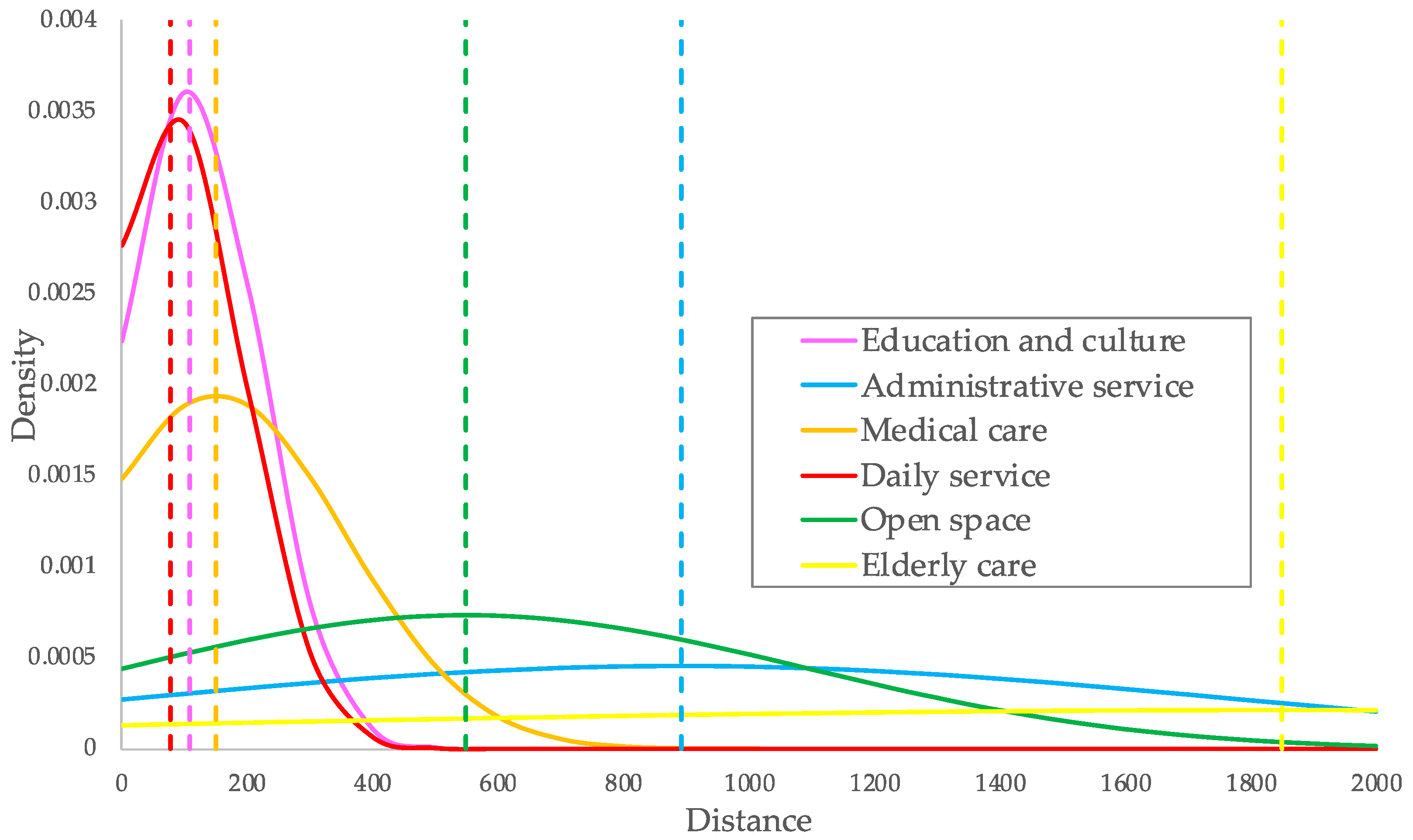 Smartcities 06 00100 g004
