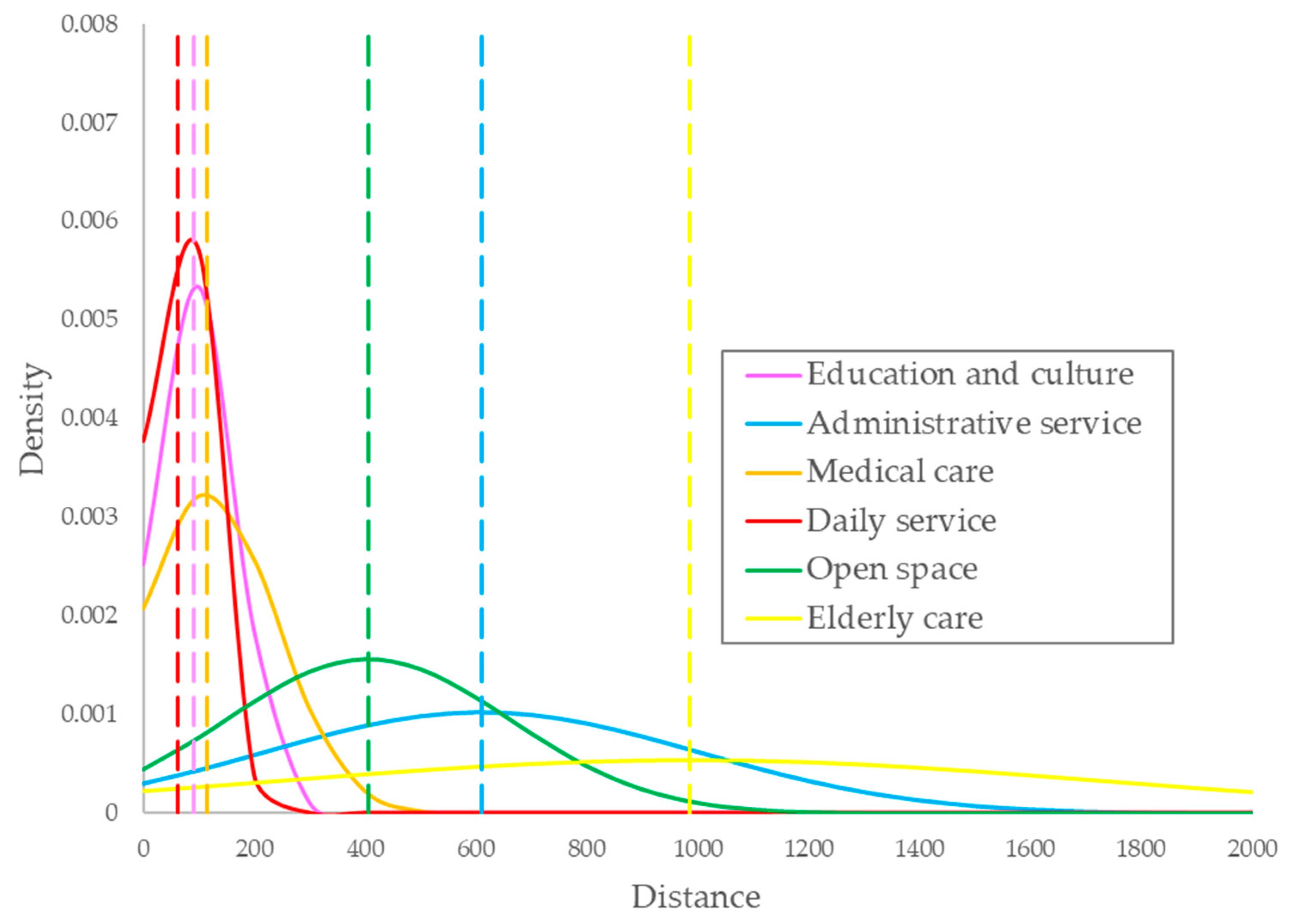 Smartcities 06 00100 g005