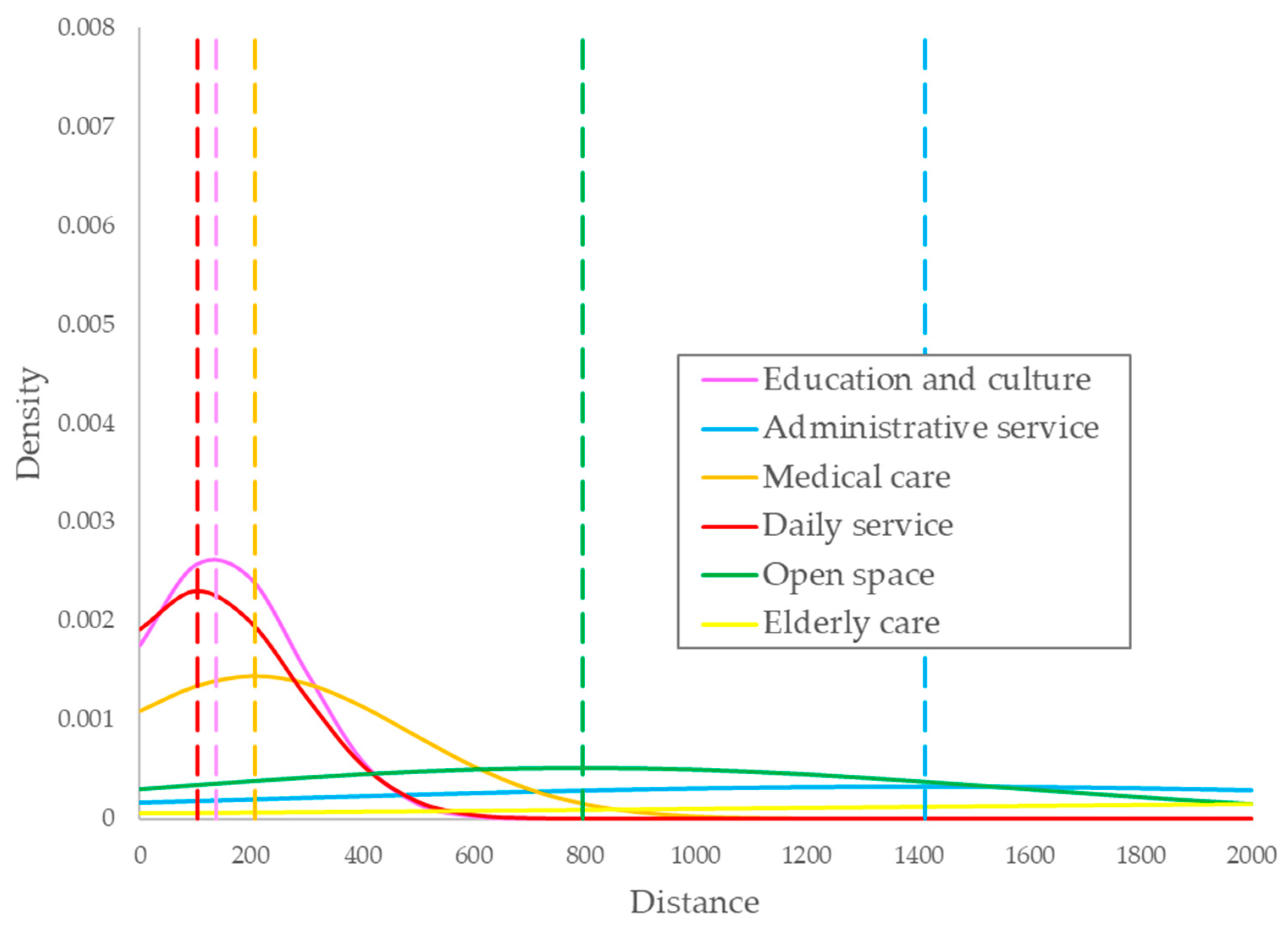 Smartcities 06 00100 g006