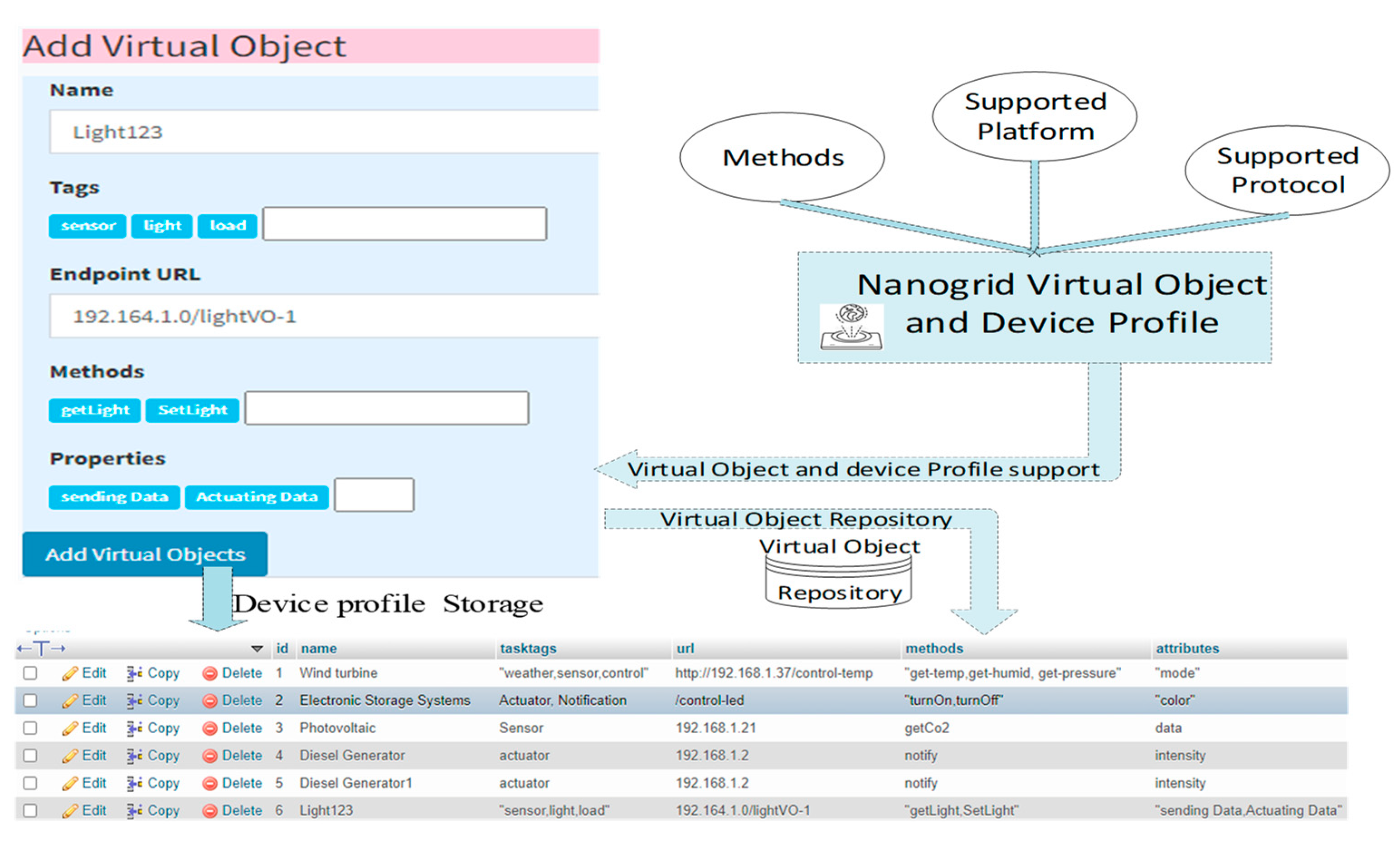 Smartcities 06 00101 g008