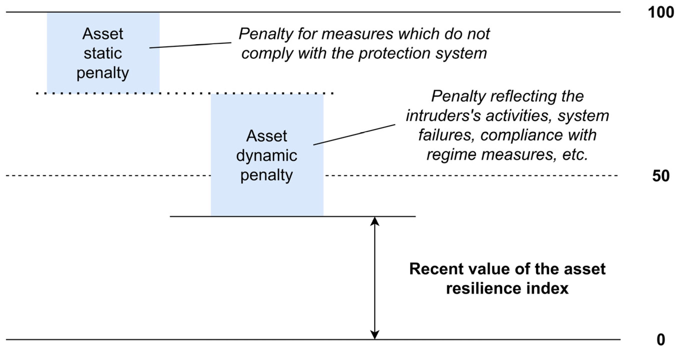 Smartcities 06 00102 g001 Smartcities 06 00102 g001