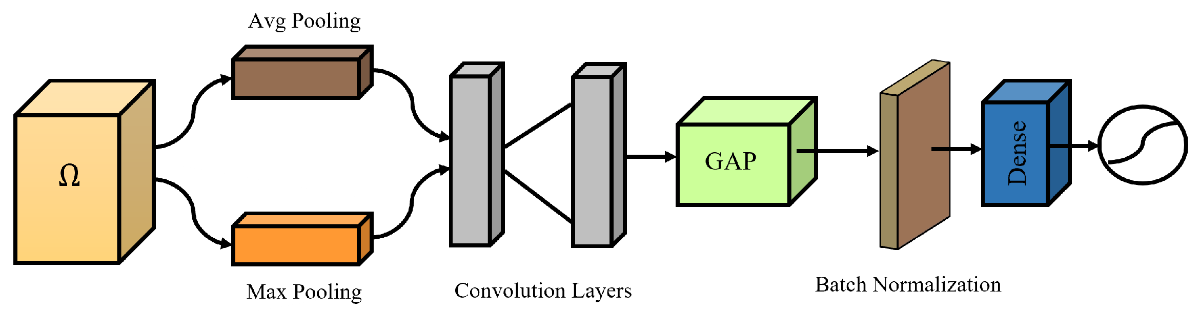 Smartcities 06 00103 g003