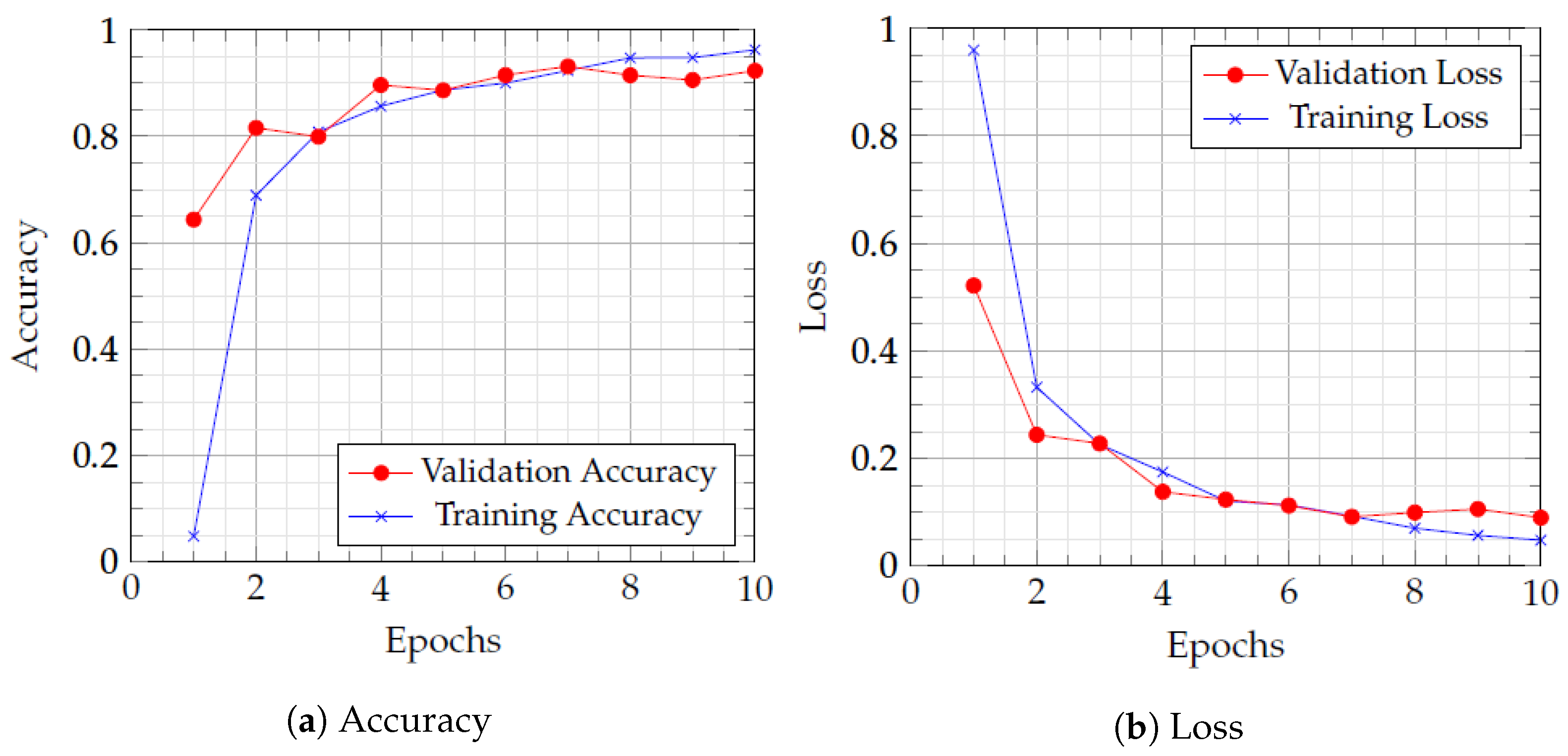 Smartcities 06 00103 g004