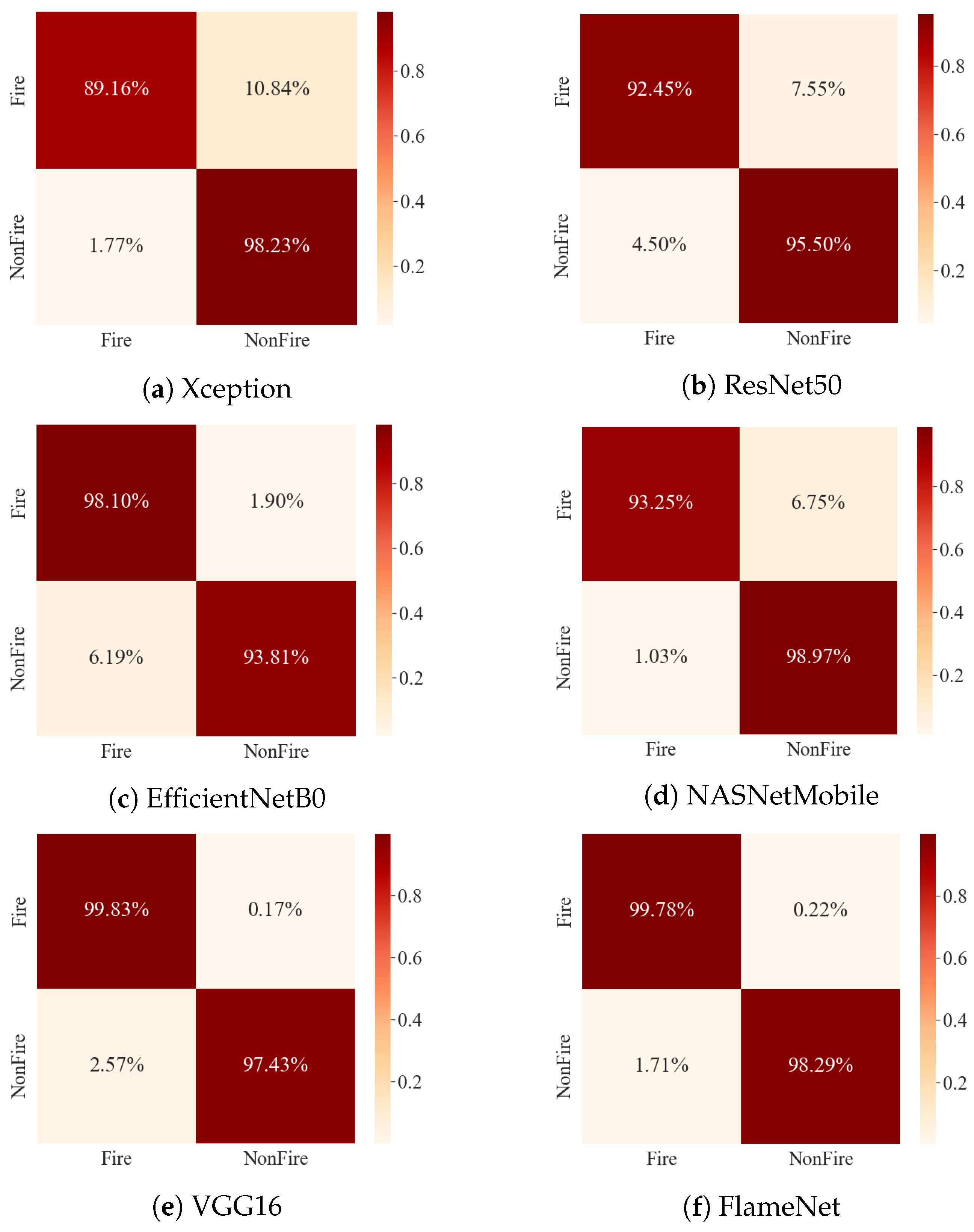 Smartcities 06 00103 g005