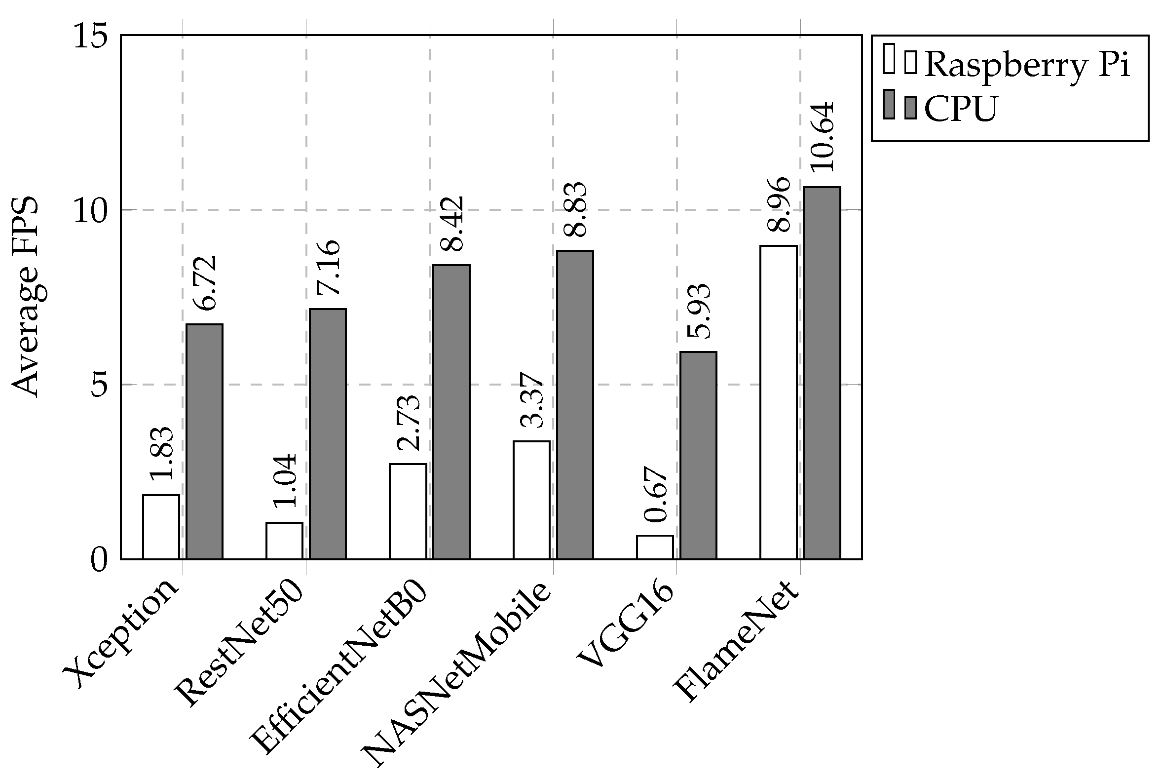 Smartcities 06 00103 g006
