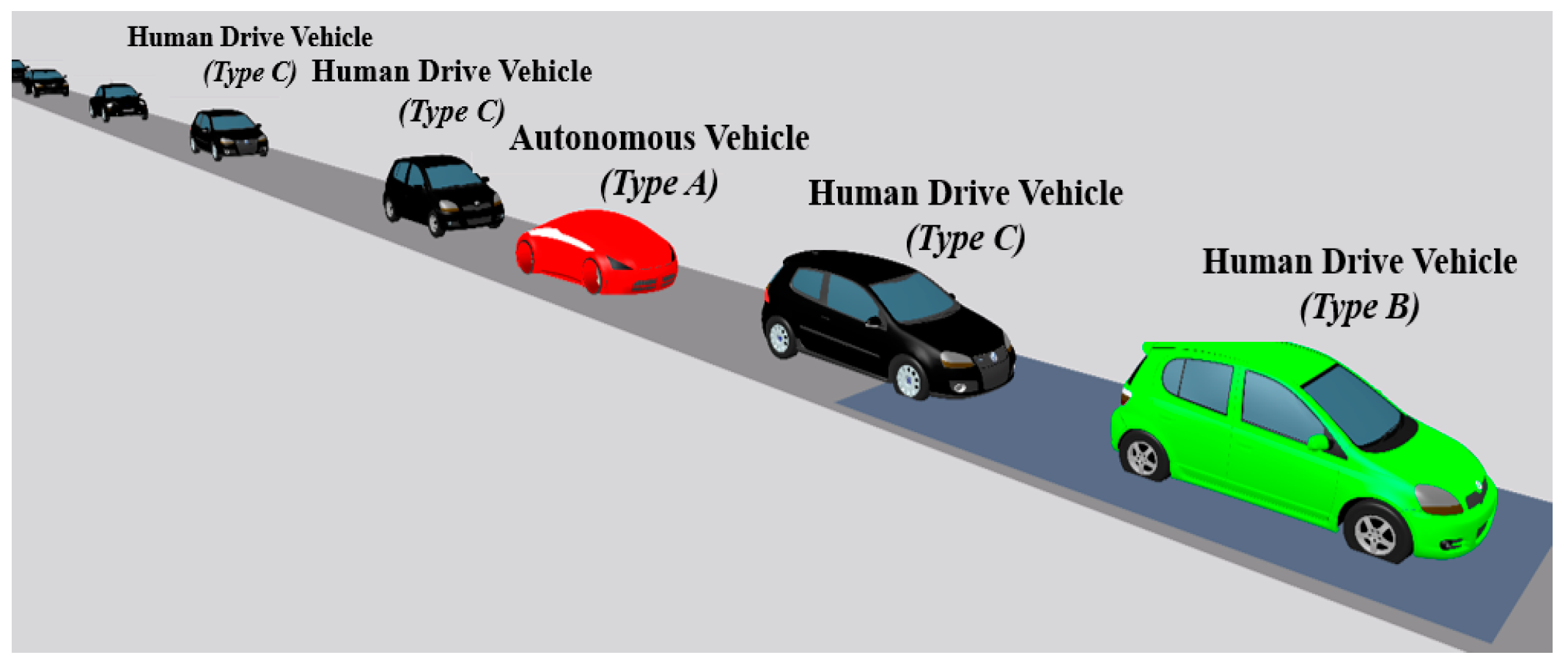Smartcities 06 00104 g003