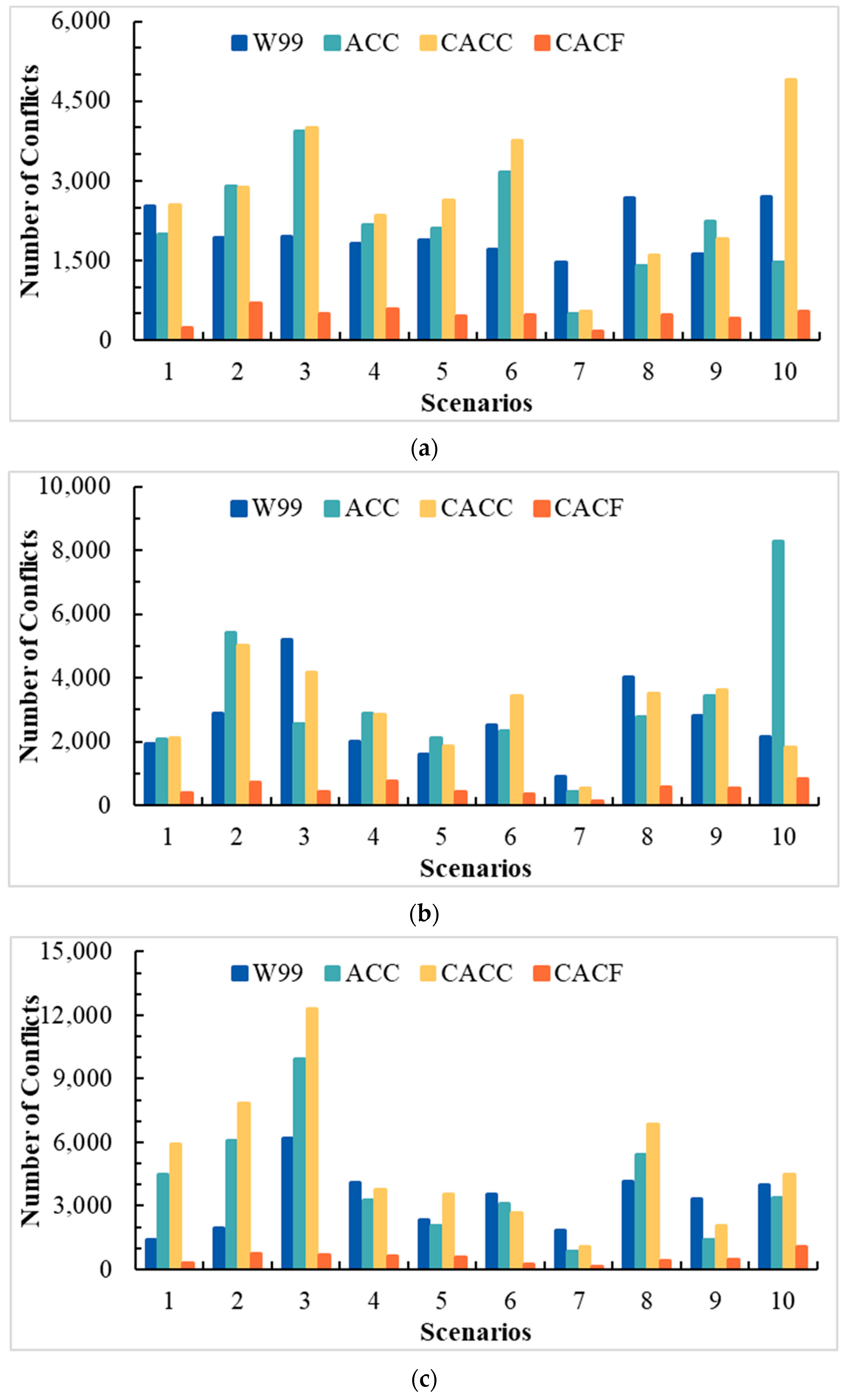 Smartcities 06 00104 g005a