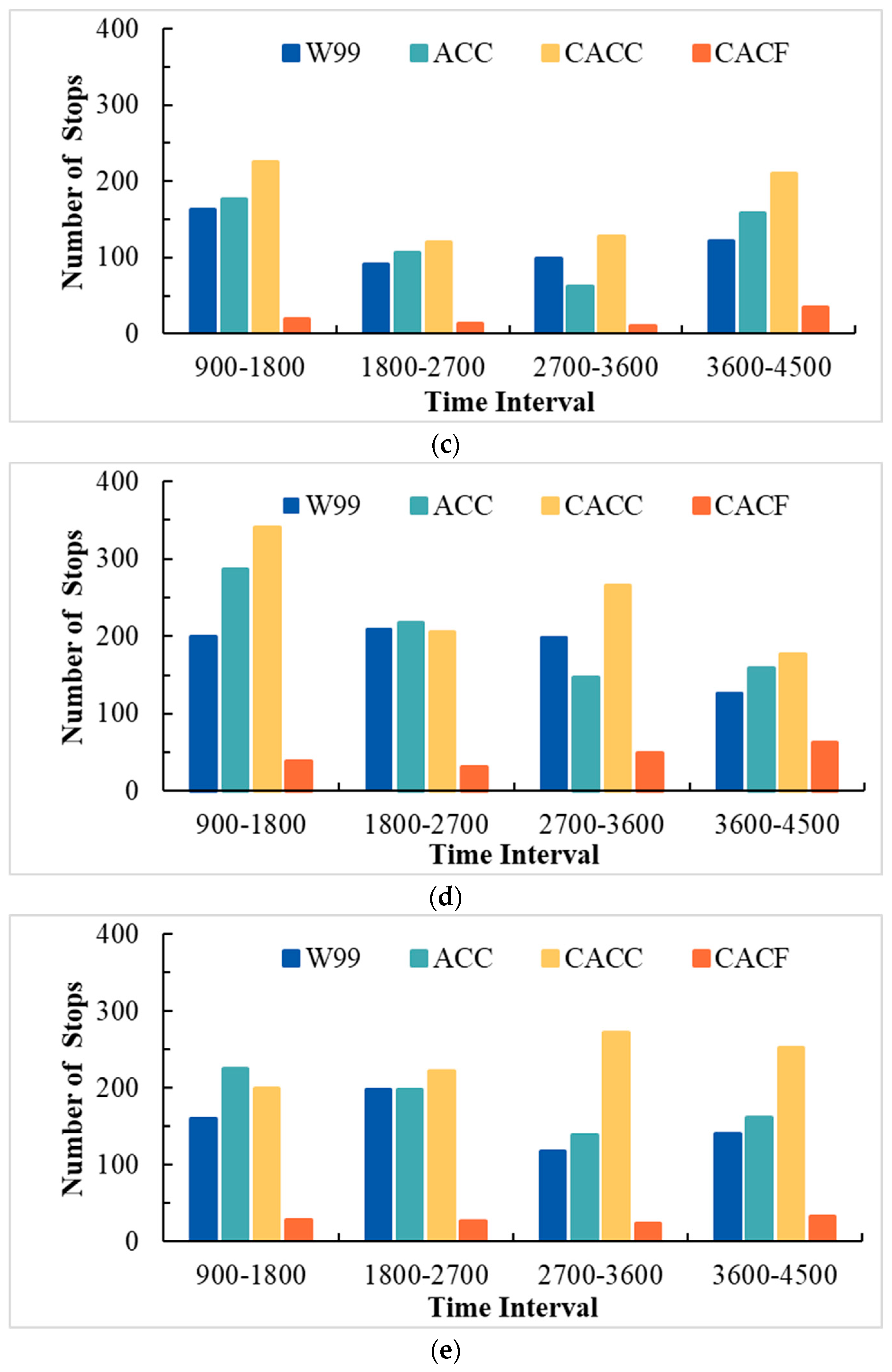 Smartcities 06 00104 g007b