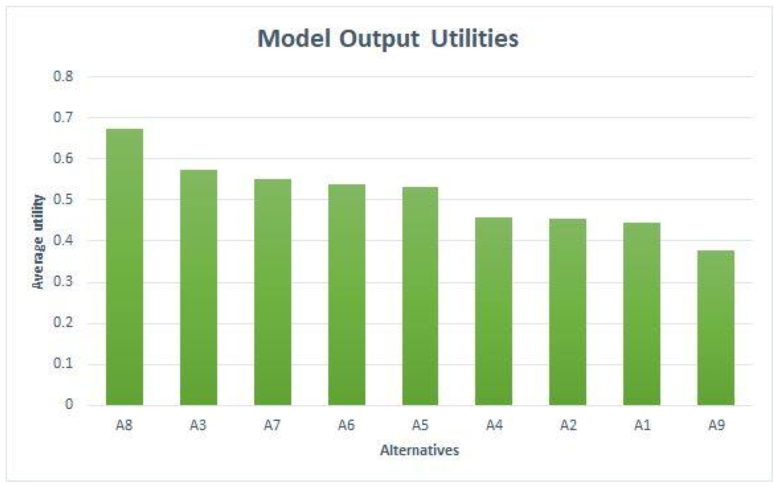 Smartcities 06 00106 g008
