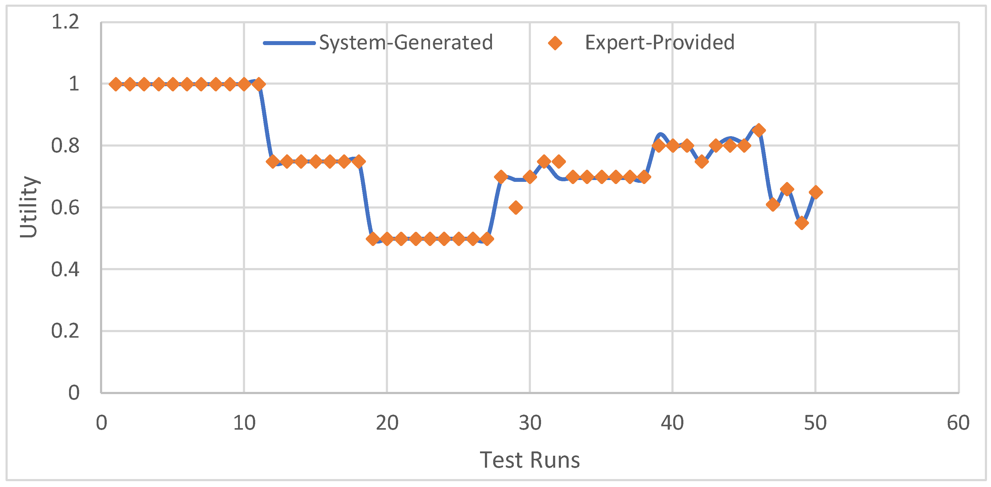 Smartcities 06 00106 g010