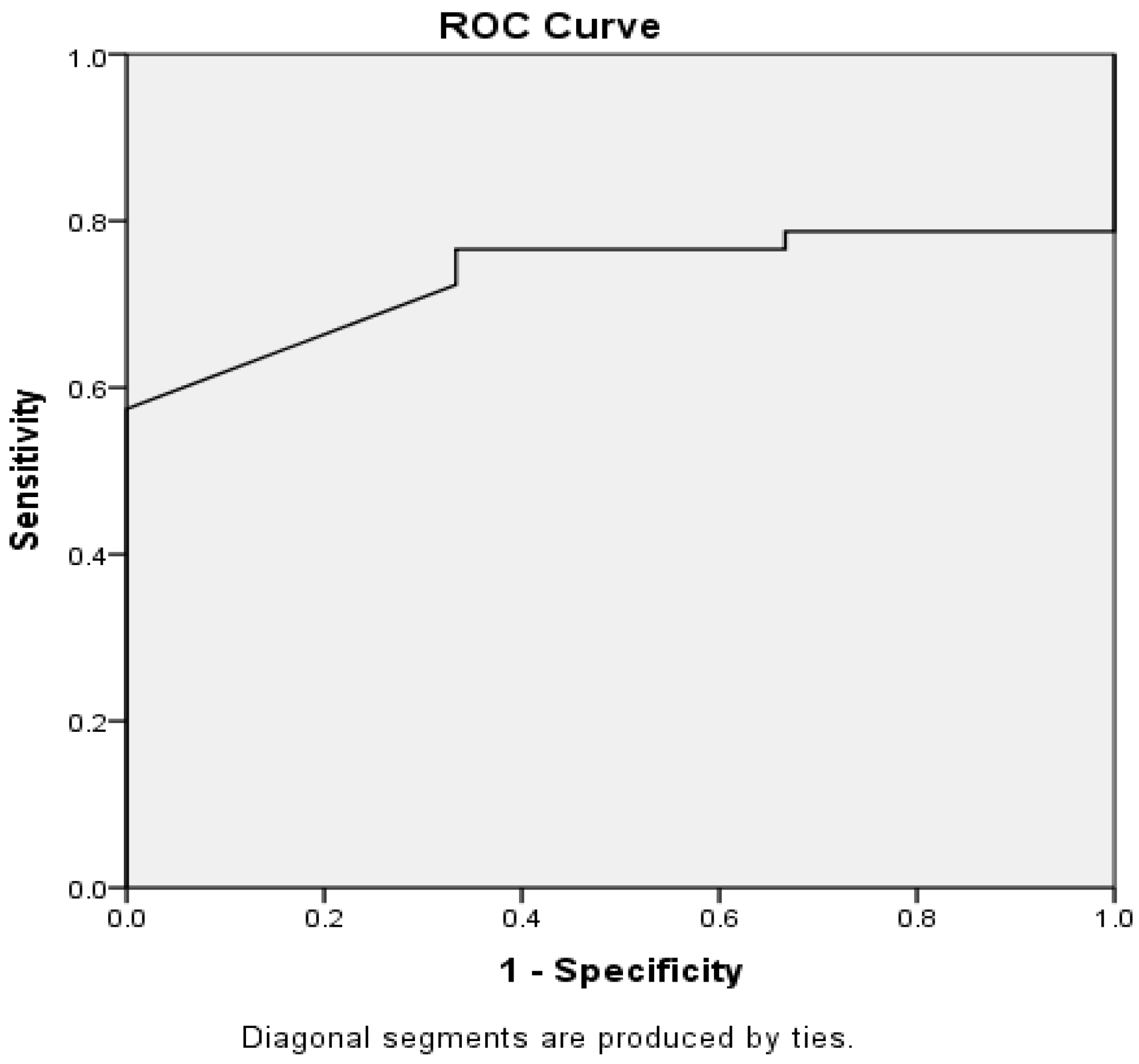 Smartcities 06 00106 g012