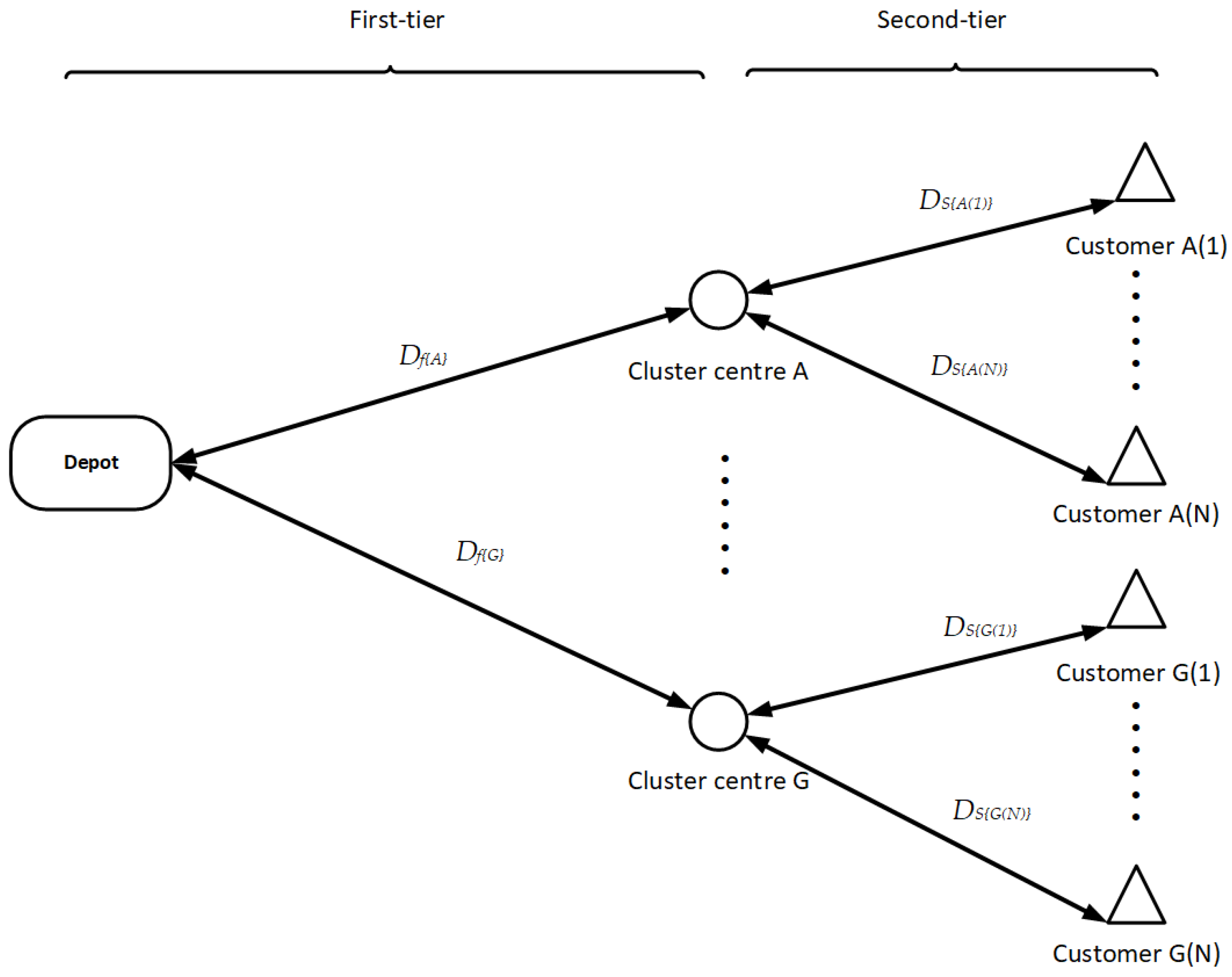 Smartcities 06 00107 g001