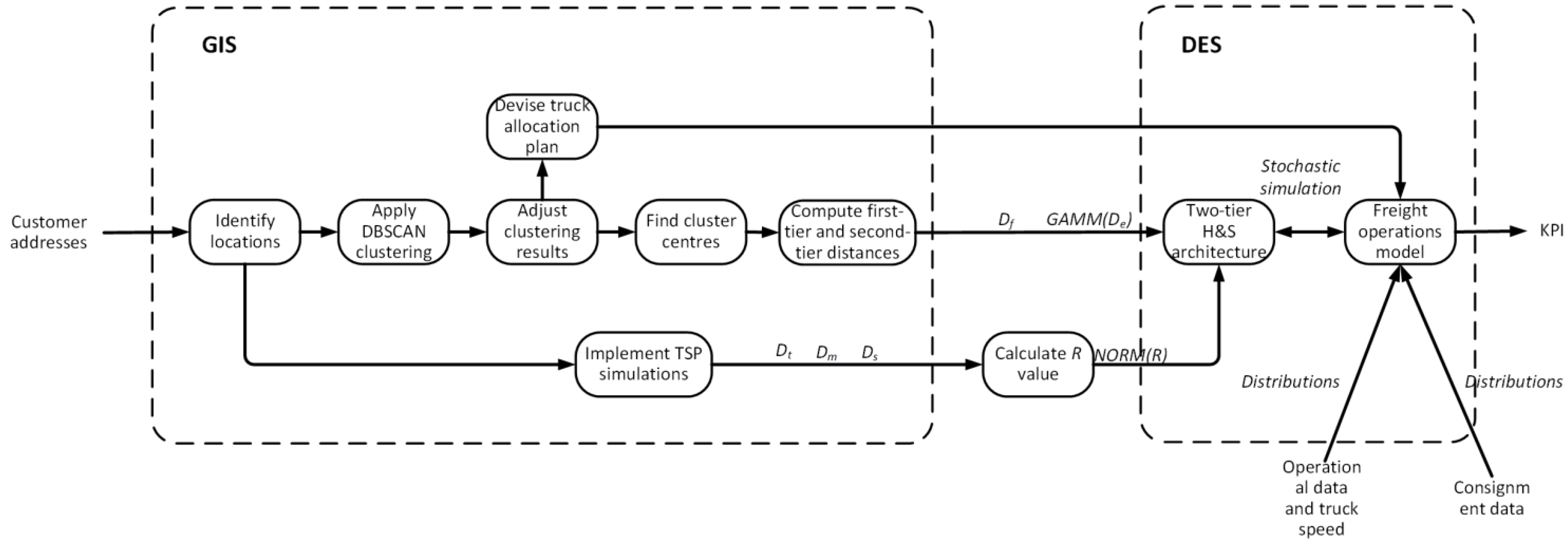 Smartcities 06 00107 g002