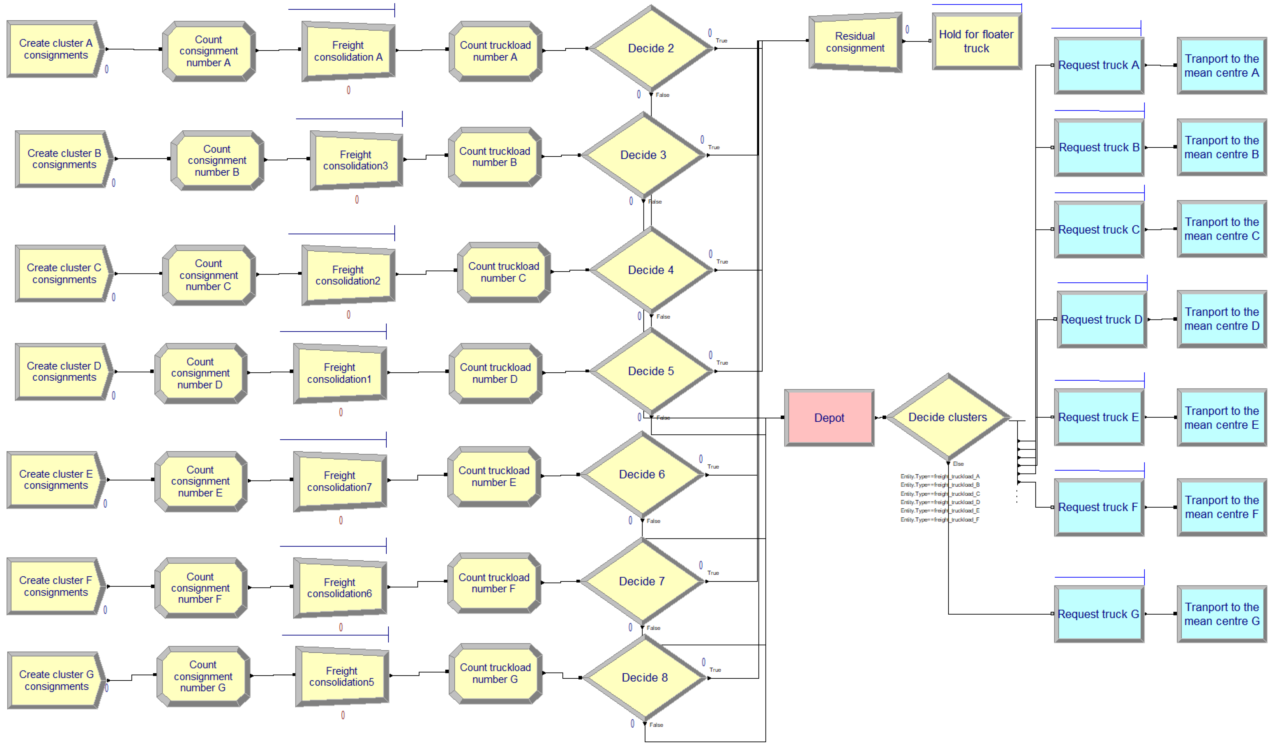Smartcities 06 00107 g007