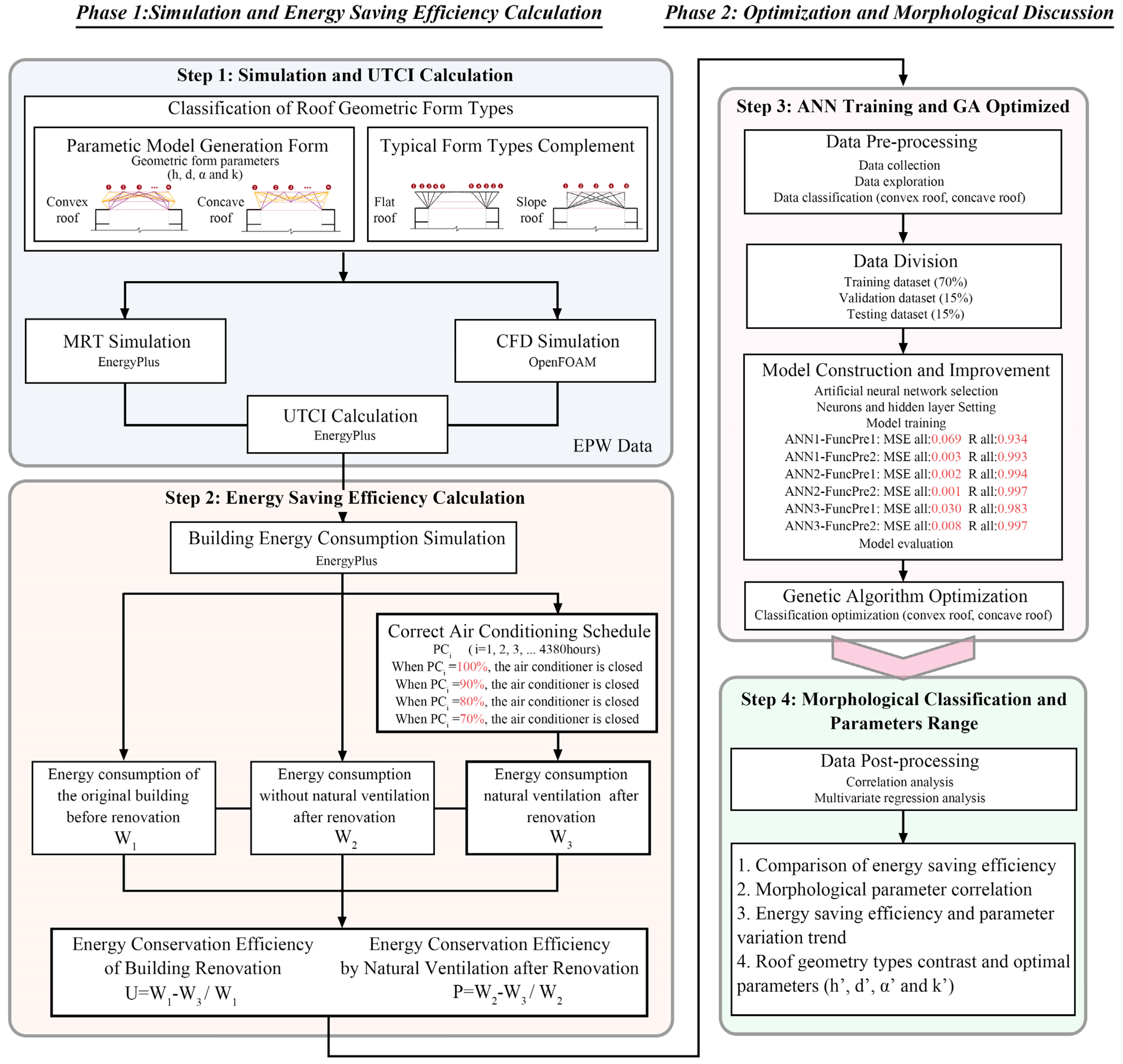 Smartcities 06 00108 g001