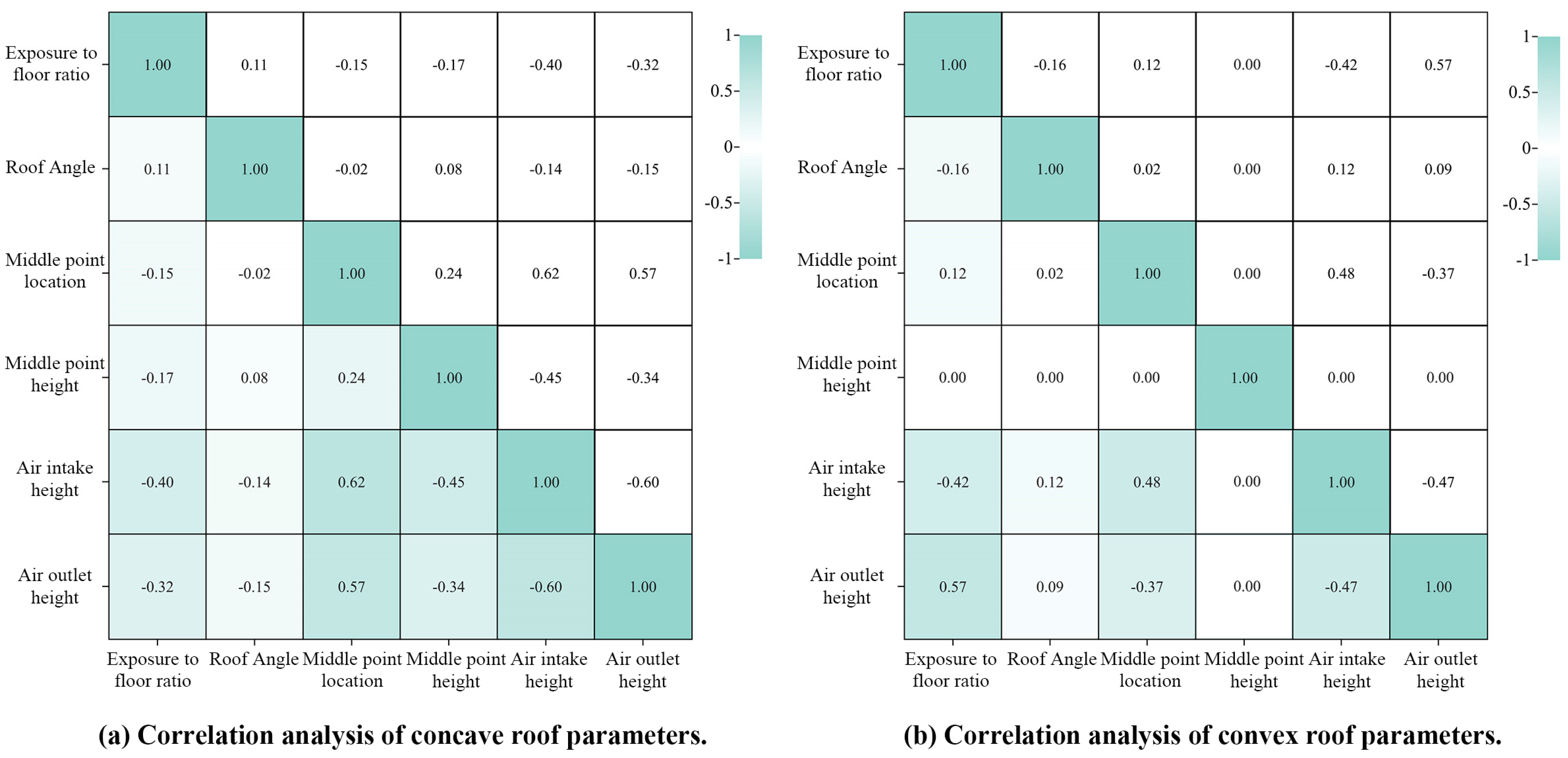 Smartcities 06 00108 g004