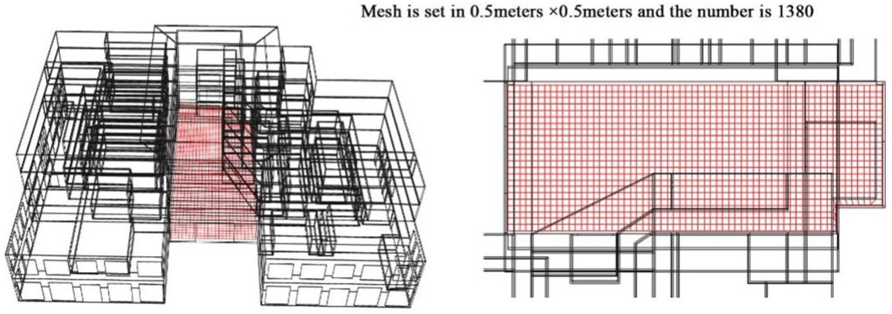 Smartcities 06 00108 g005