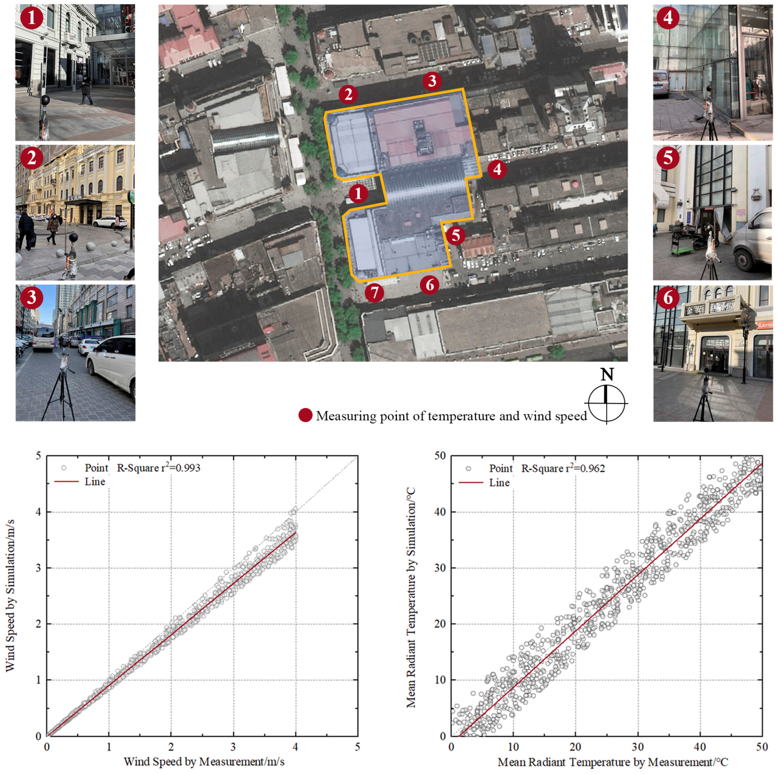 Smartcities 06 00108 g006