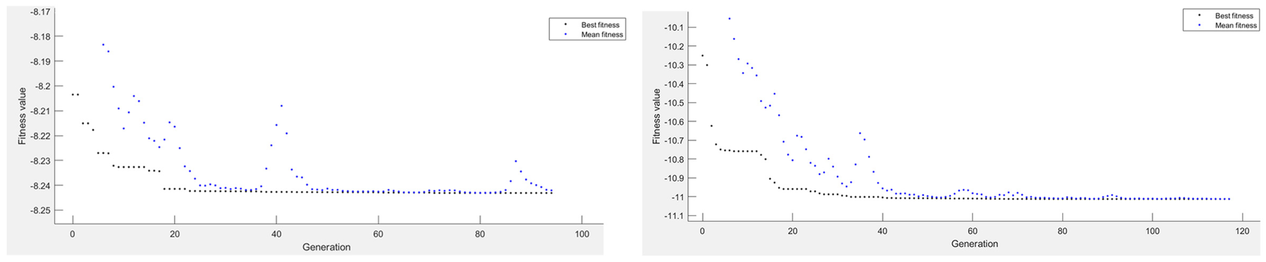 Smartcities 06 00108 g008