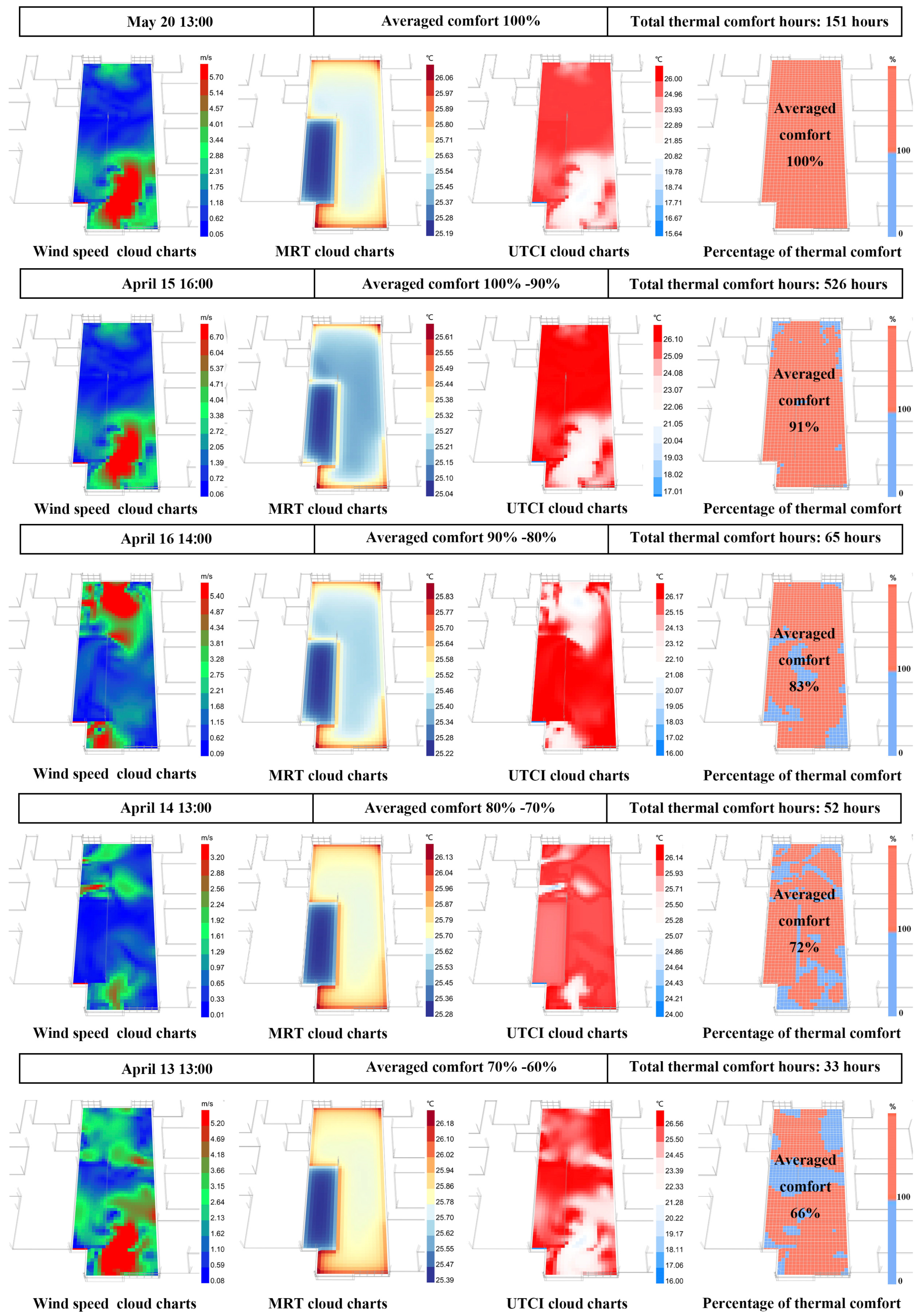 Smartcities 06 00108 g010