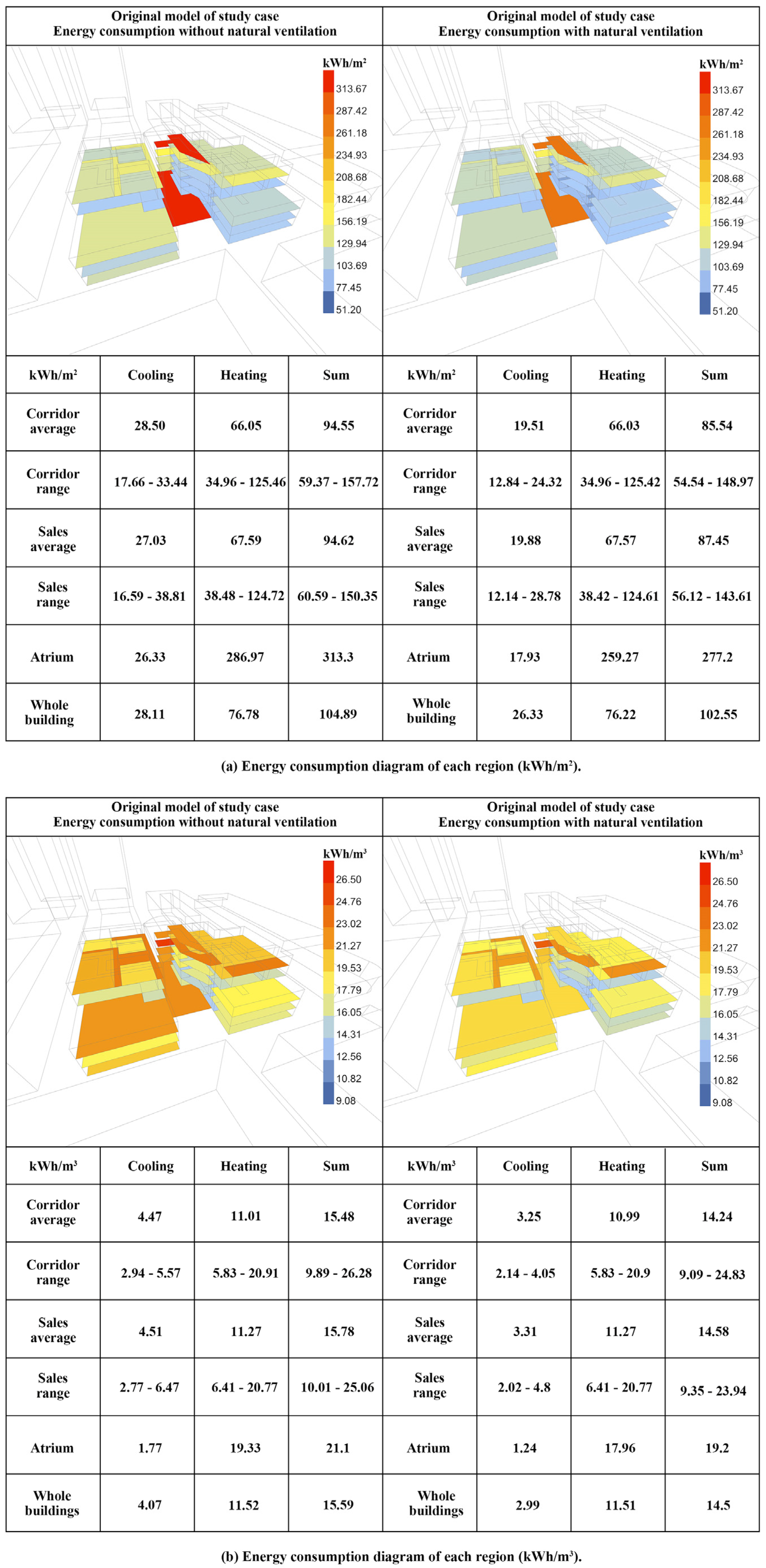 Smartcities 06 00108 g011