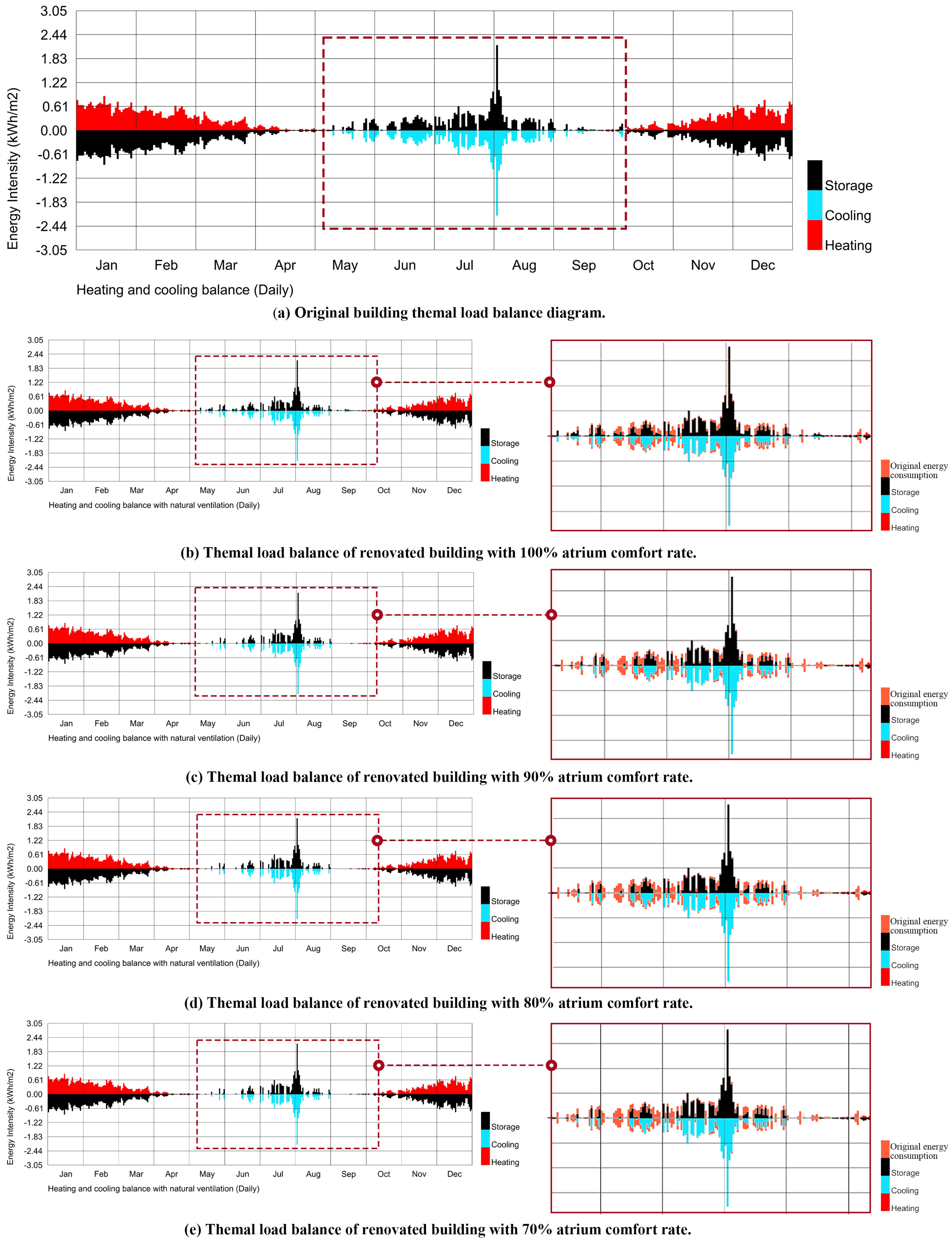 Smartcities 06 00108 g012