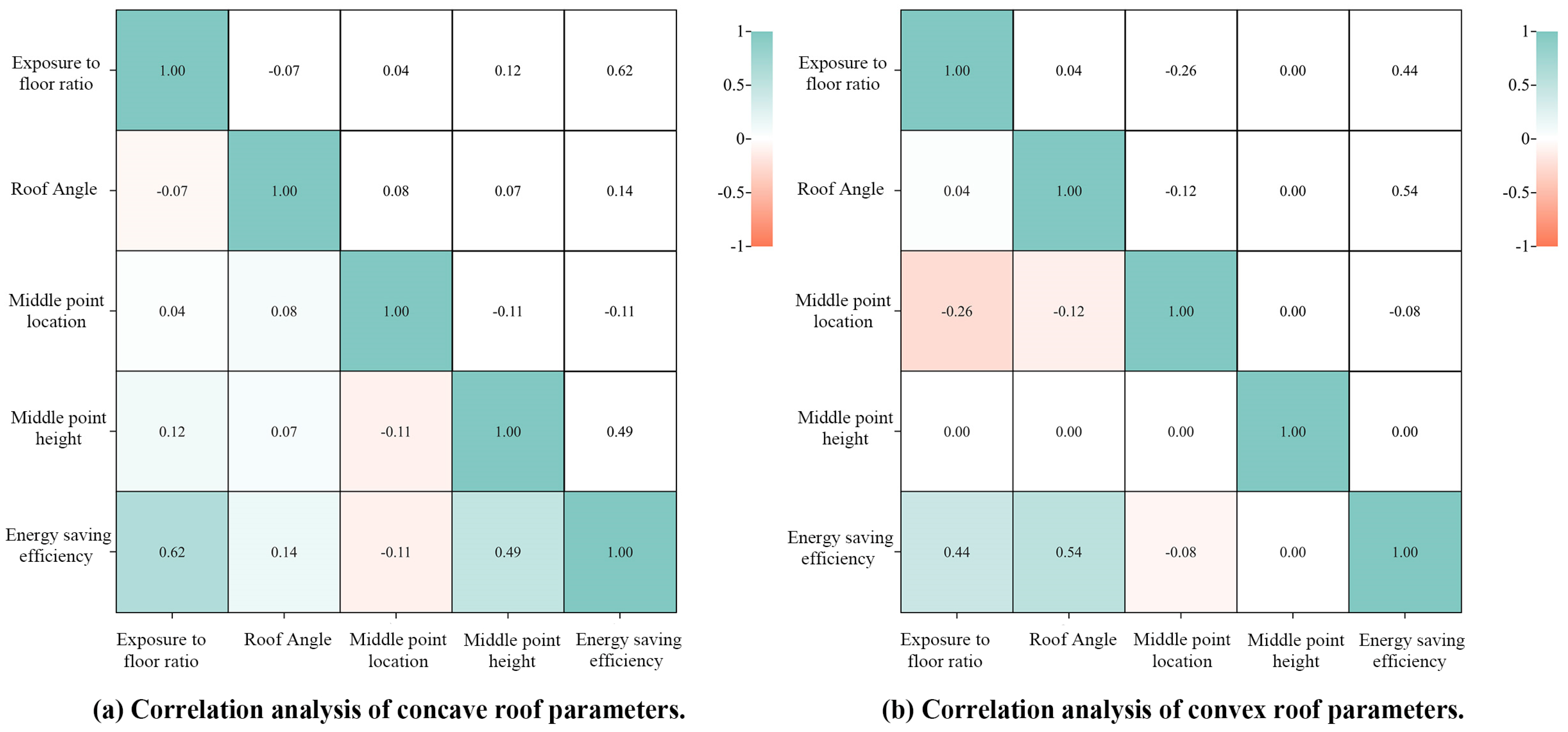Smartcities 06 00108 g013