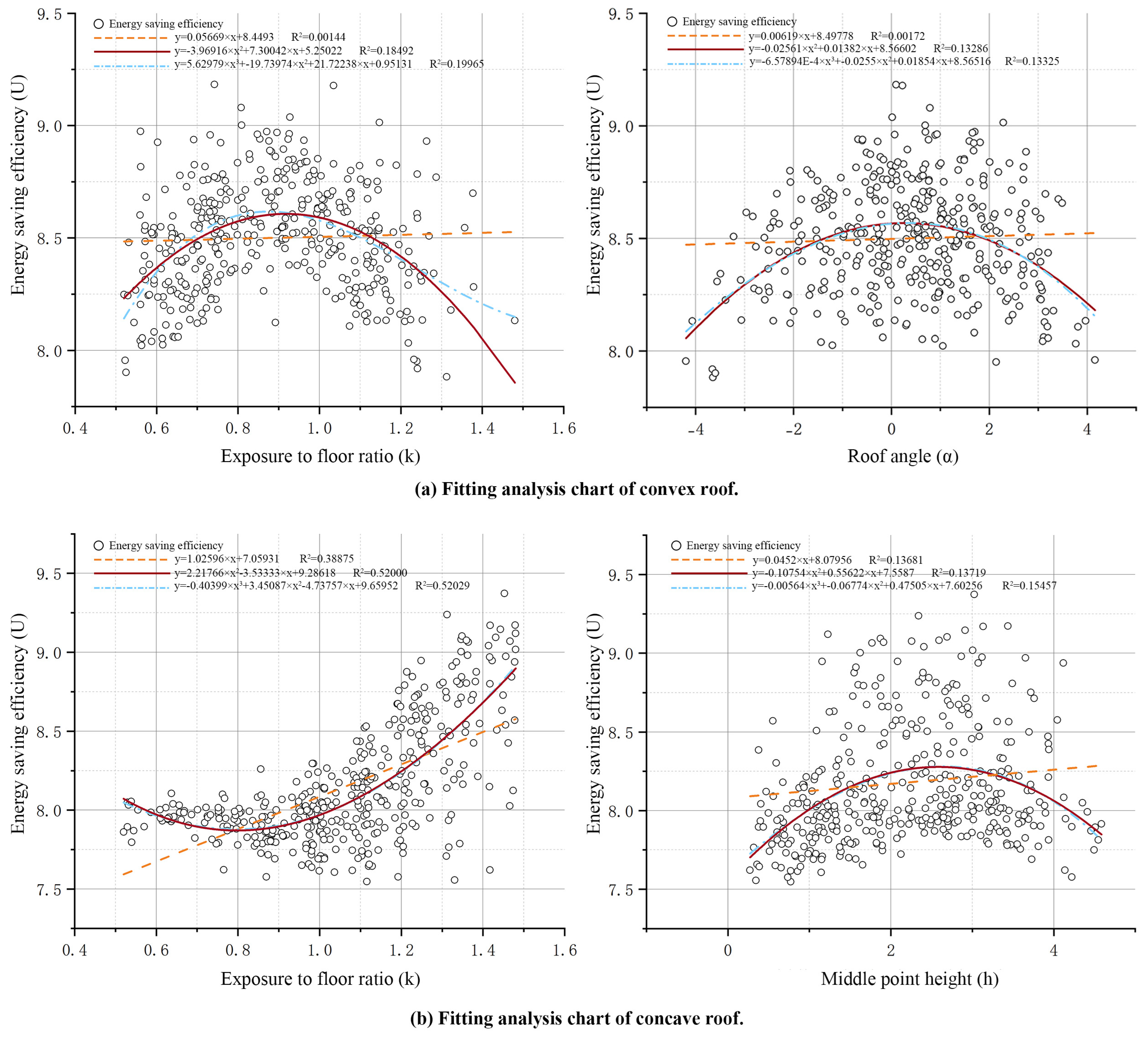 Smartcities 06 00108 g014