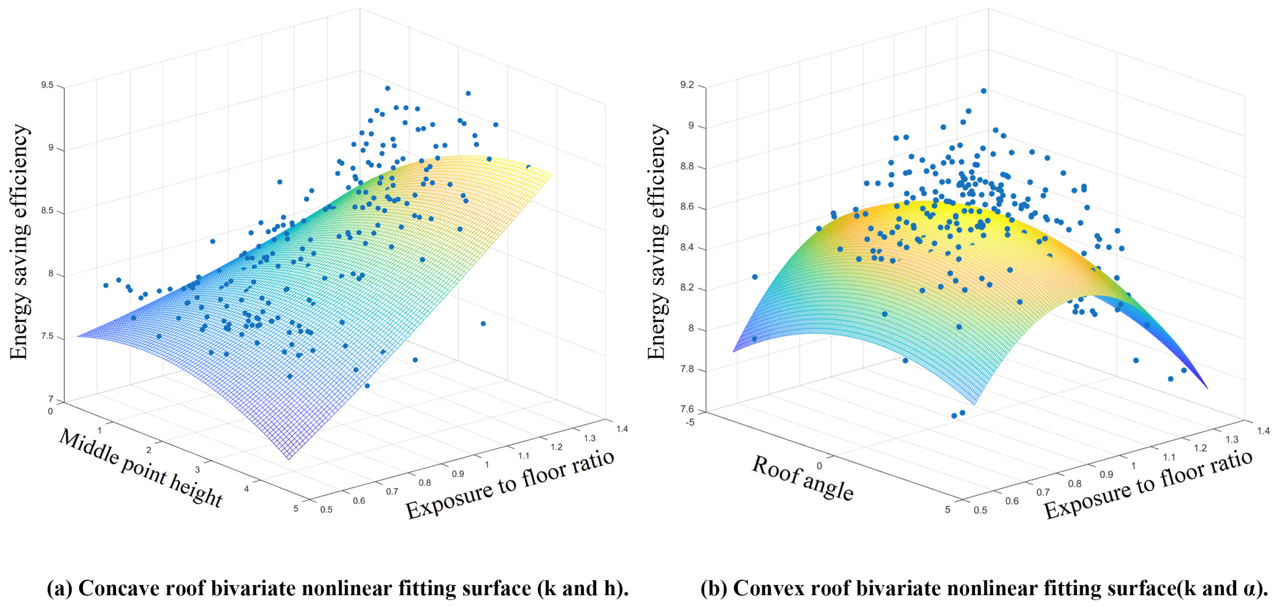 Smartcities 06 00108 g015