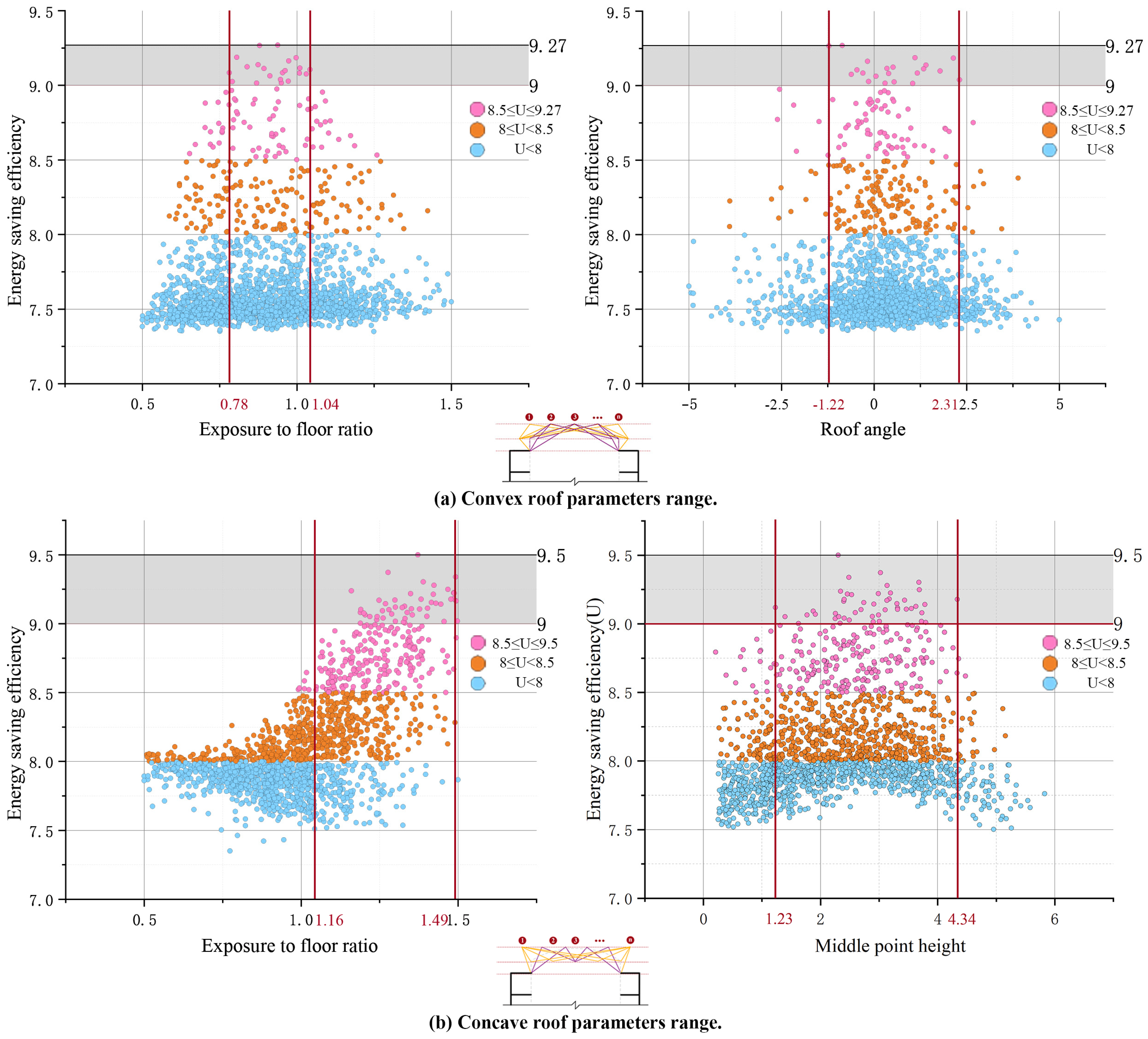 Smartcities 06 00108 g016