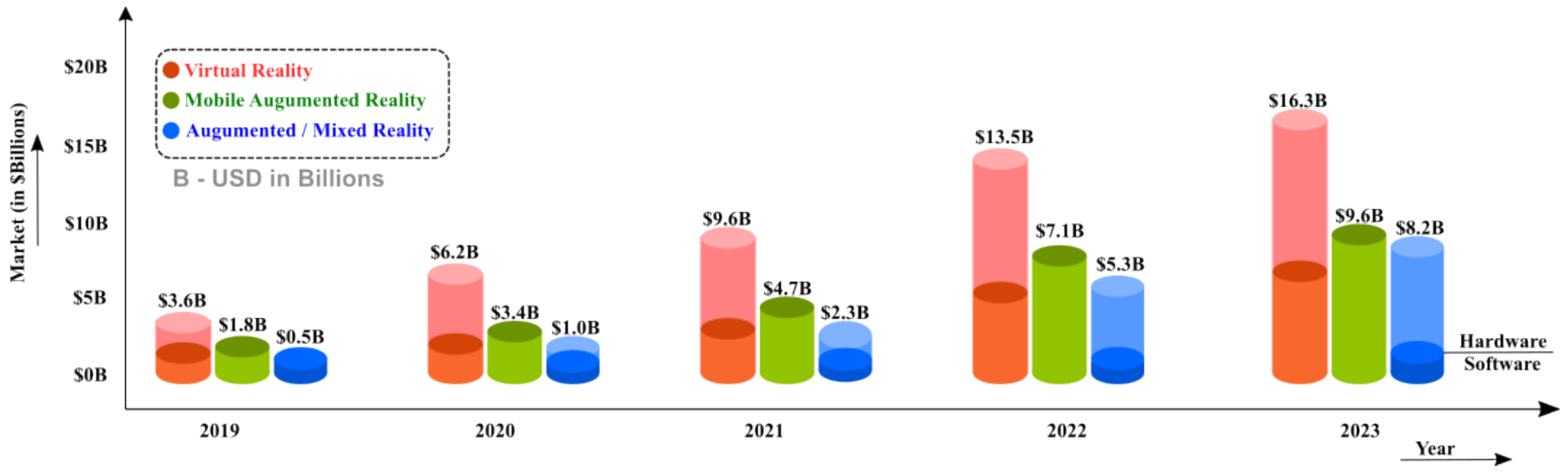 Smartcities 06 00109 g003
