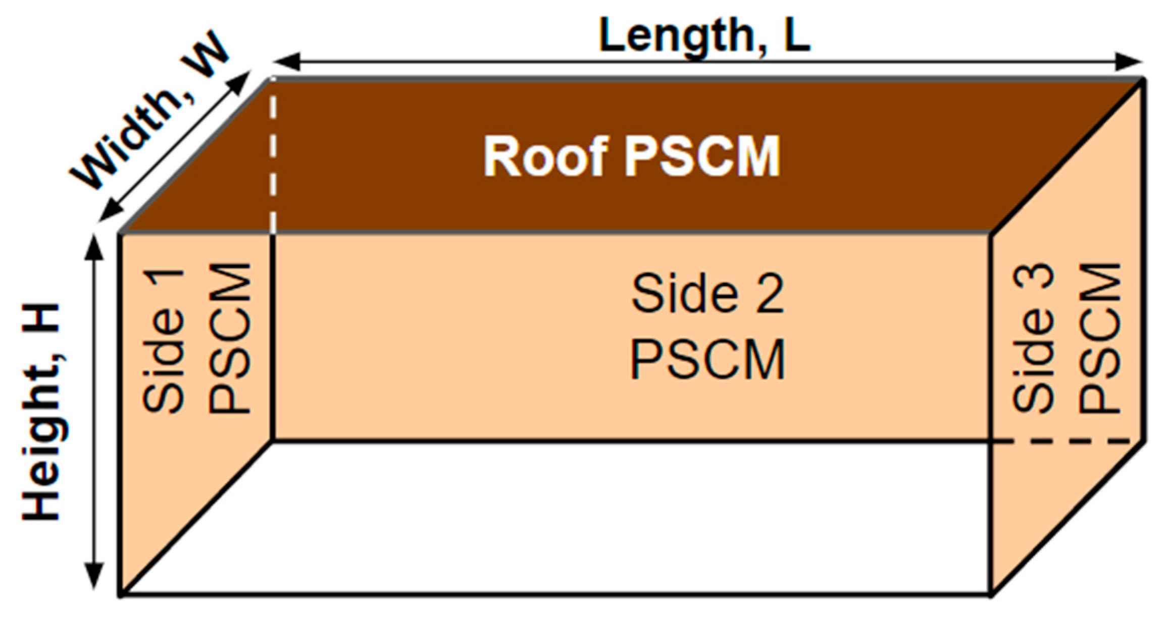 Smartcities 06 00110 g001
