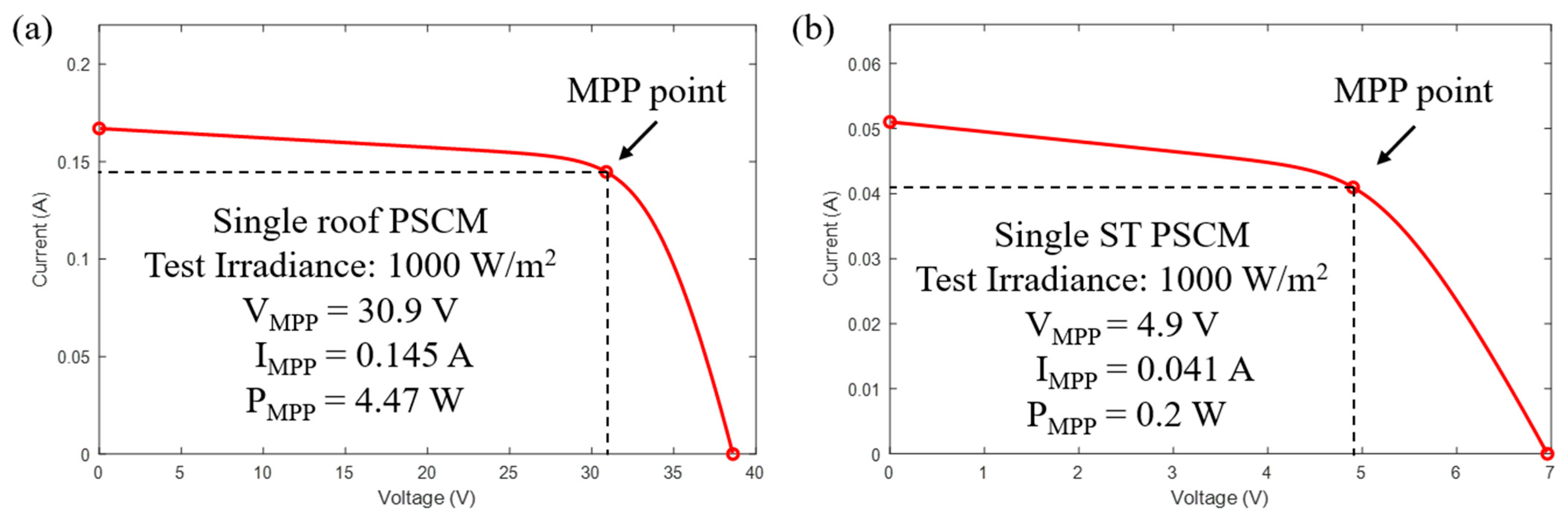 Smartcities 06 00110 g004