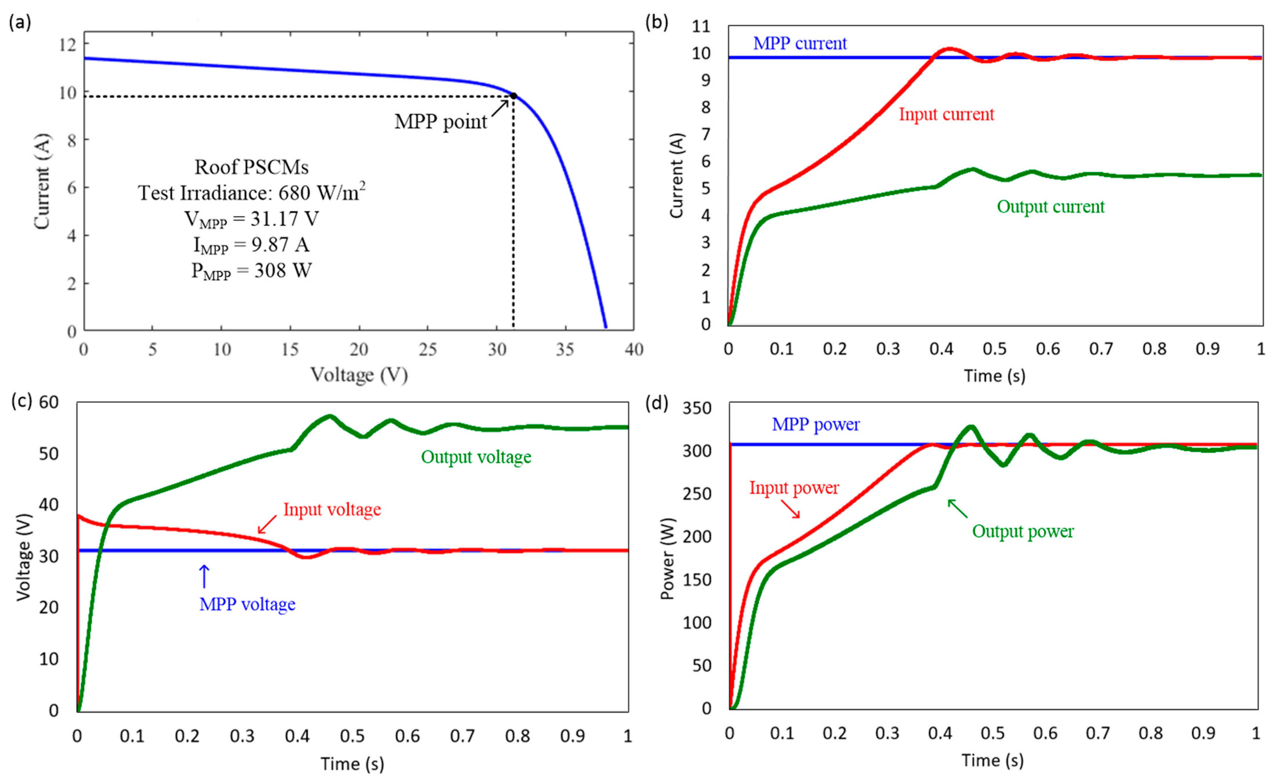 Smartcities 06 00110 g007
