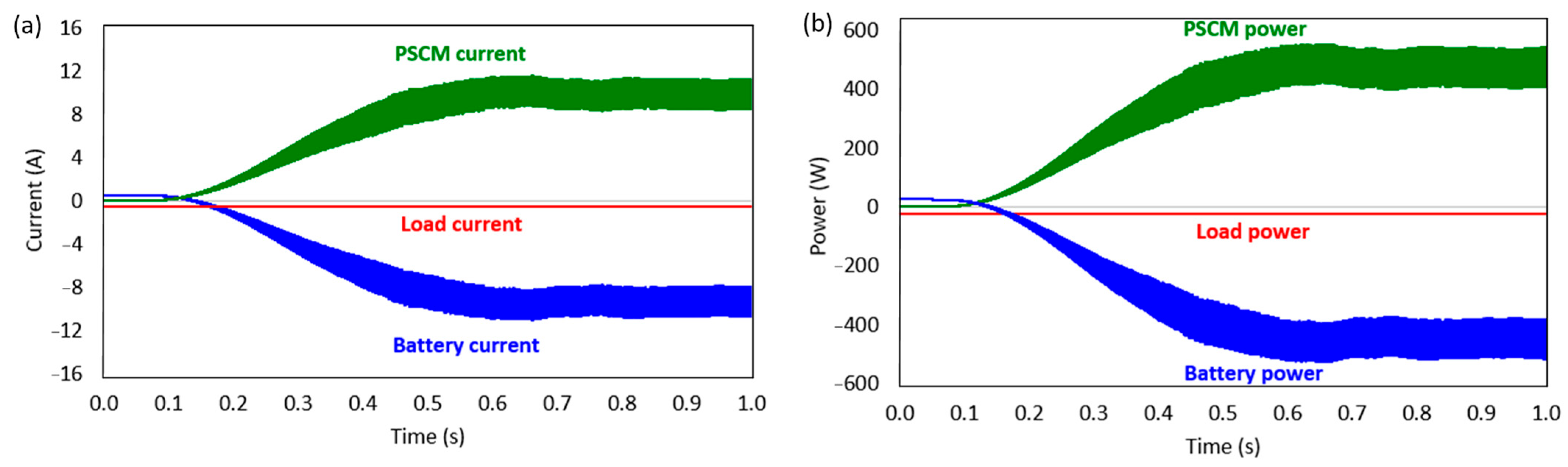 Smartcities 06 00110 g009