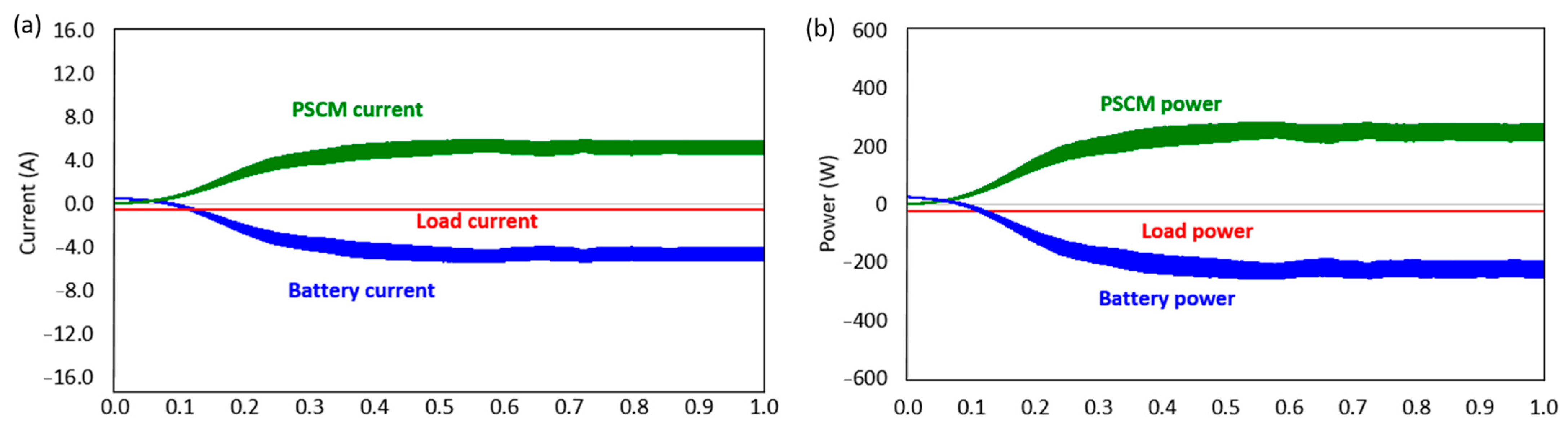 Smartcities 06 00110 g011