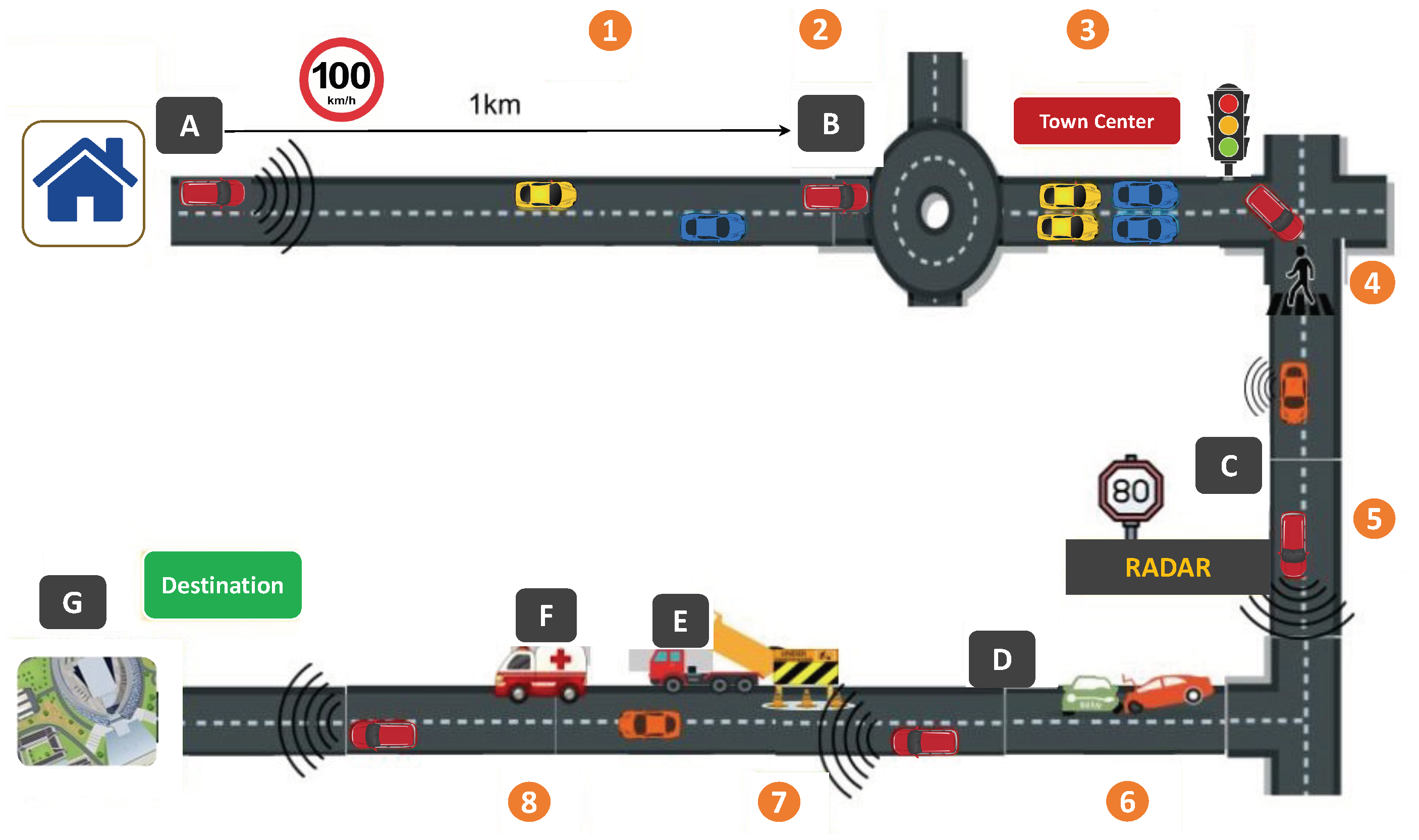 Smartcities 06 00111 g001