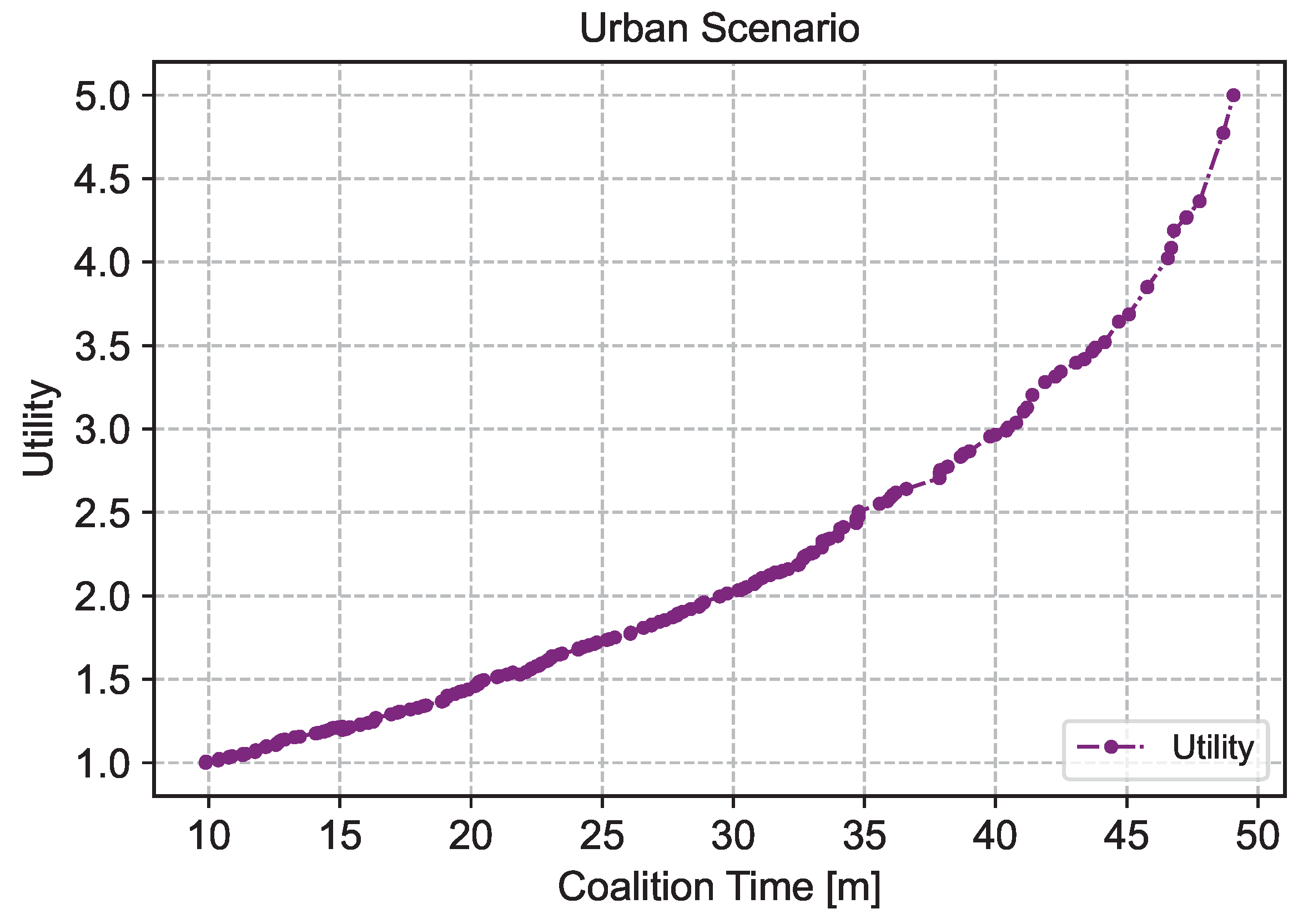 Smartcities 06 00111 g003