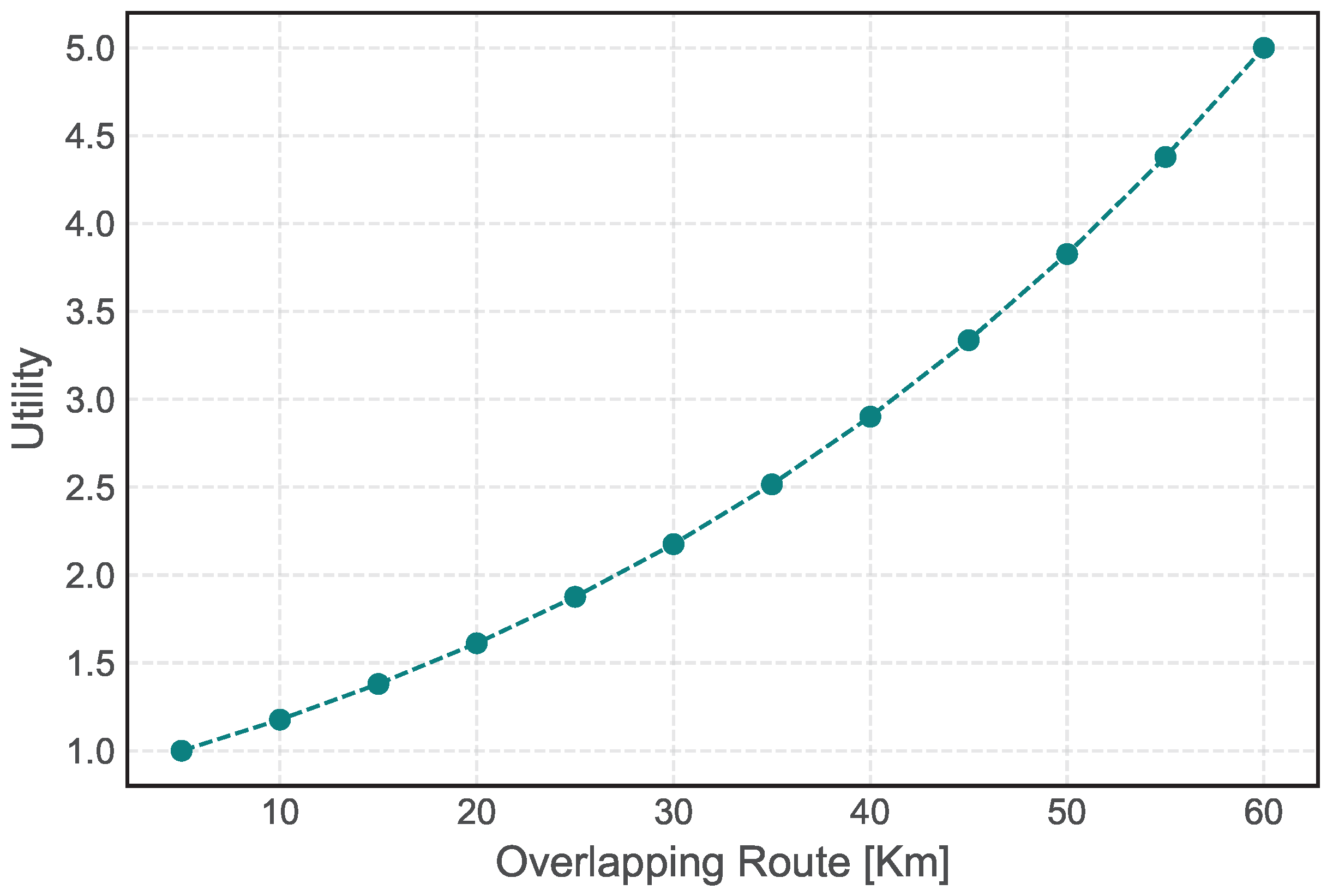 Smartcities 06 00111 g004
