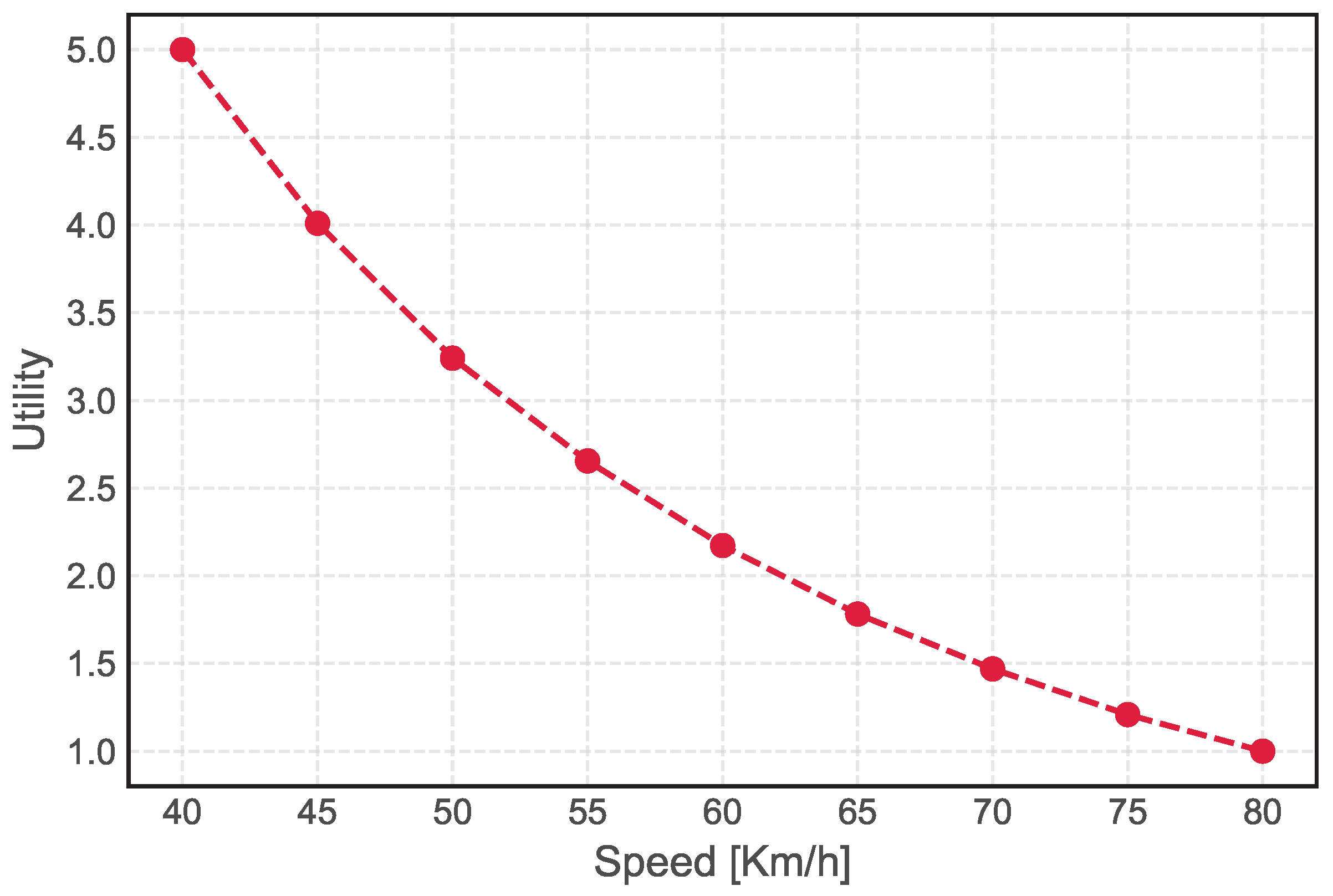 Smartcities 06 00111 g005