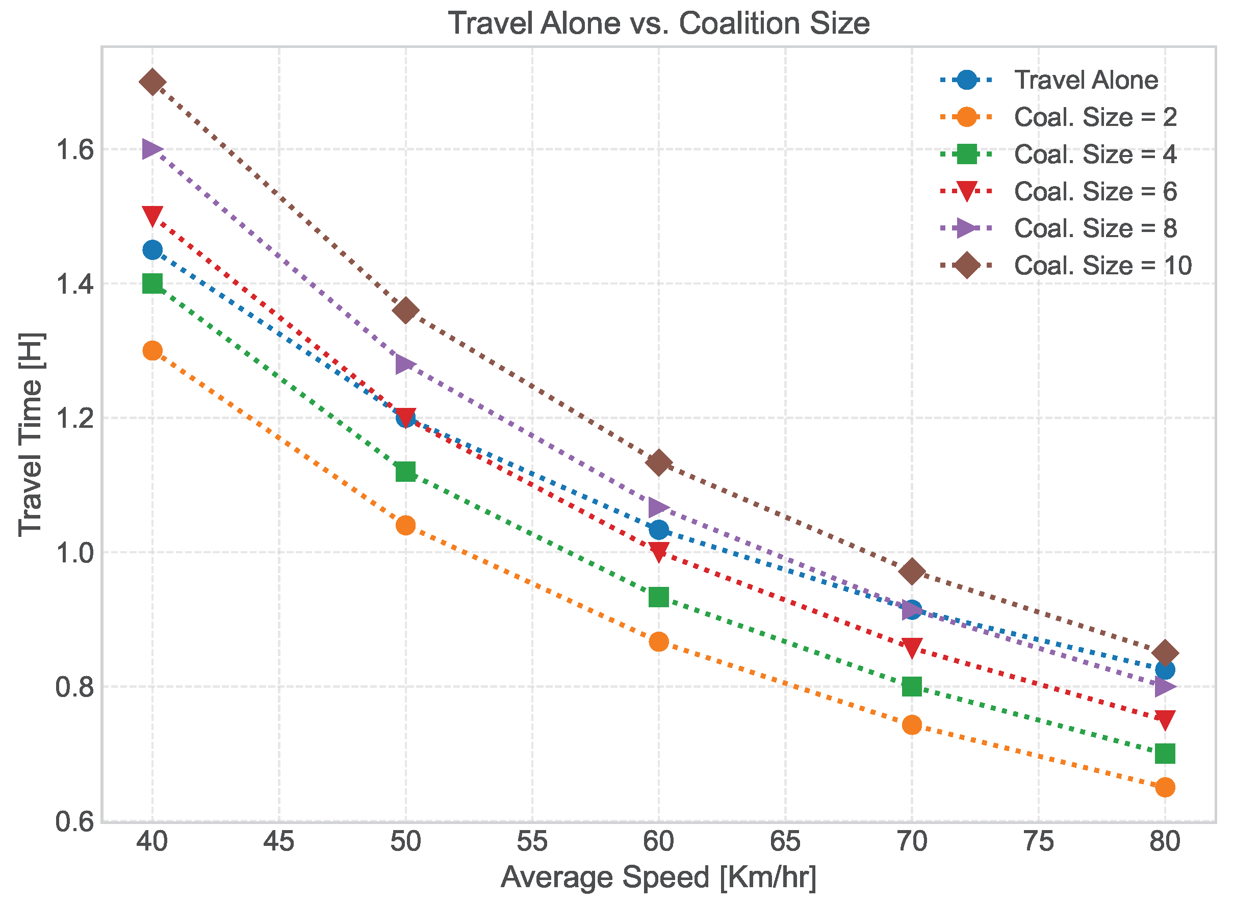 Smartcities 06 00111 g006