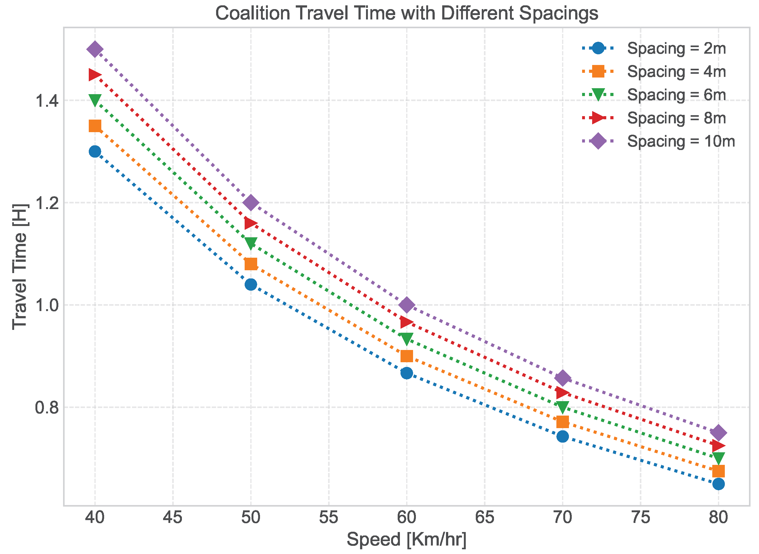 Smartcities 06 00111 g007
