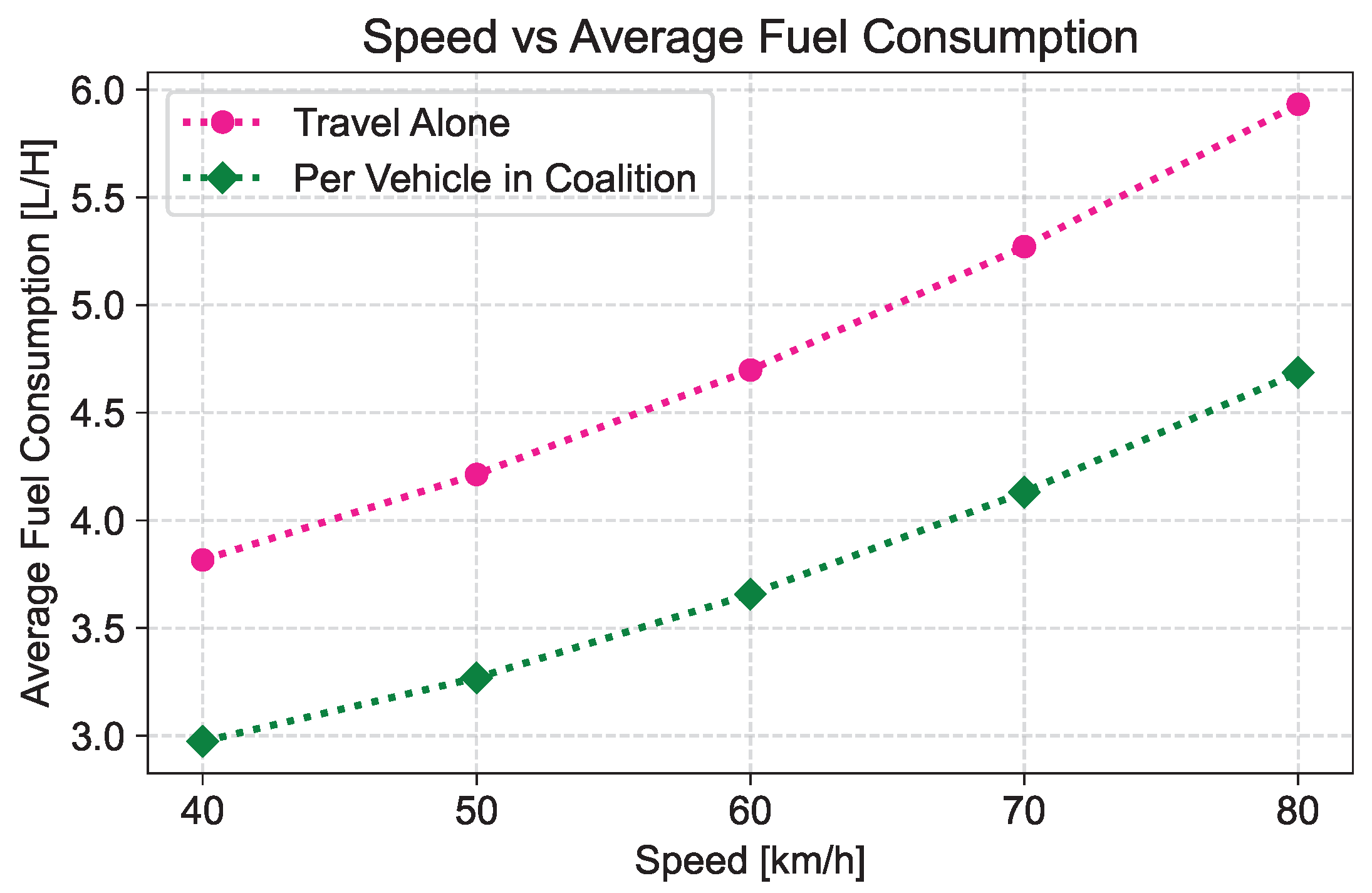 Smartcities 06 00111 g008