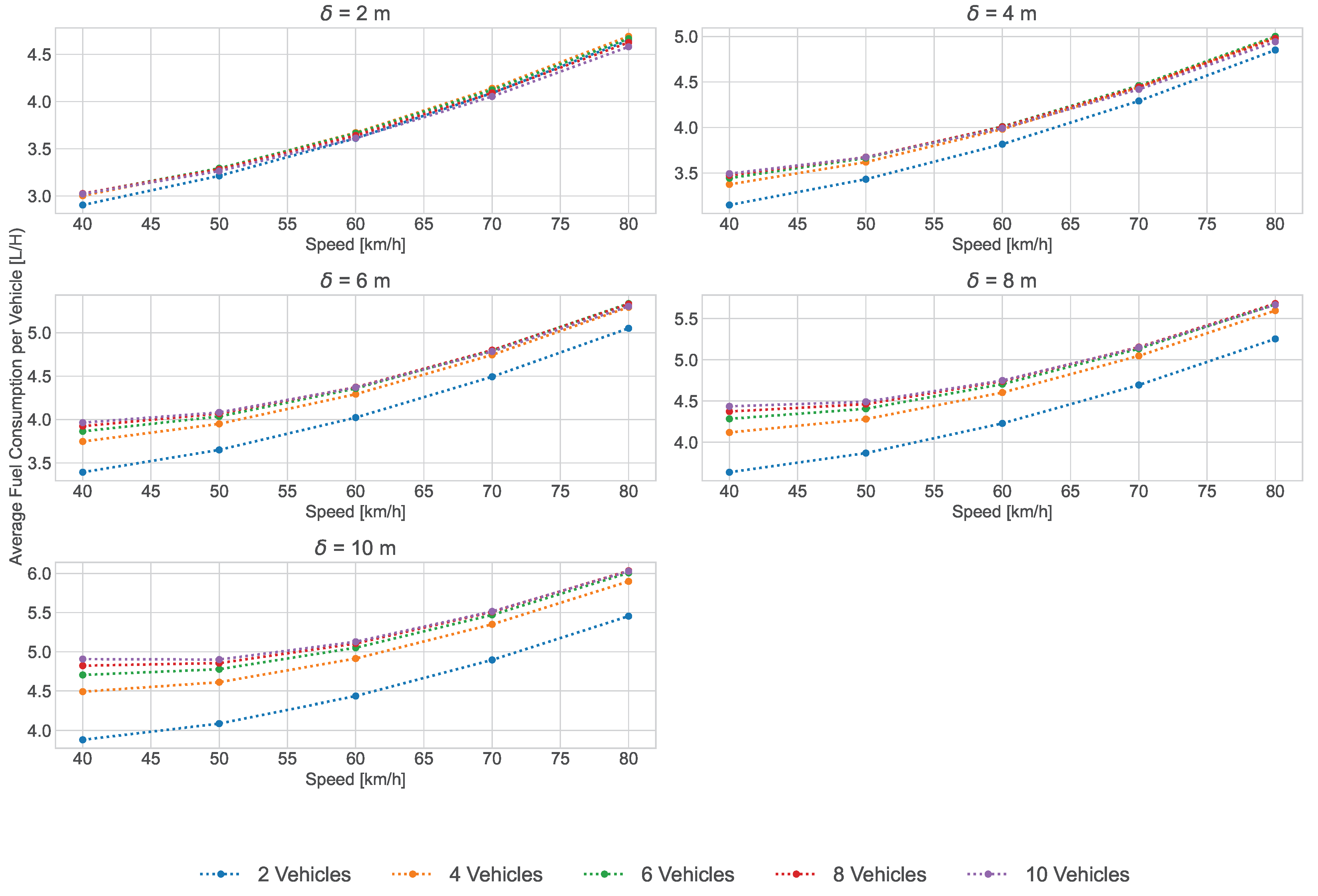Smartcities 06 00111 g009