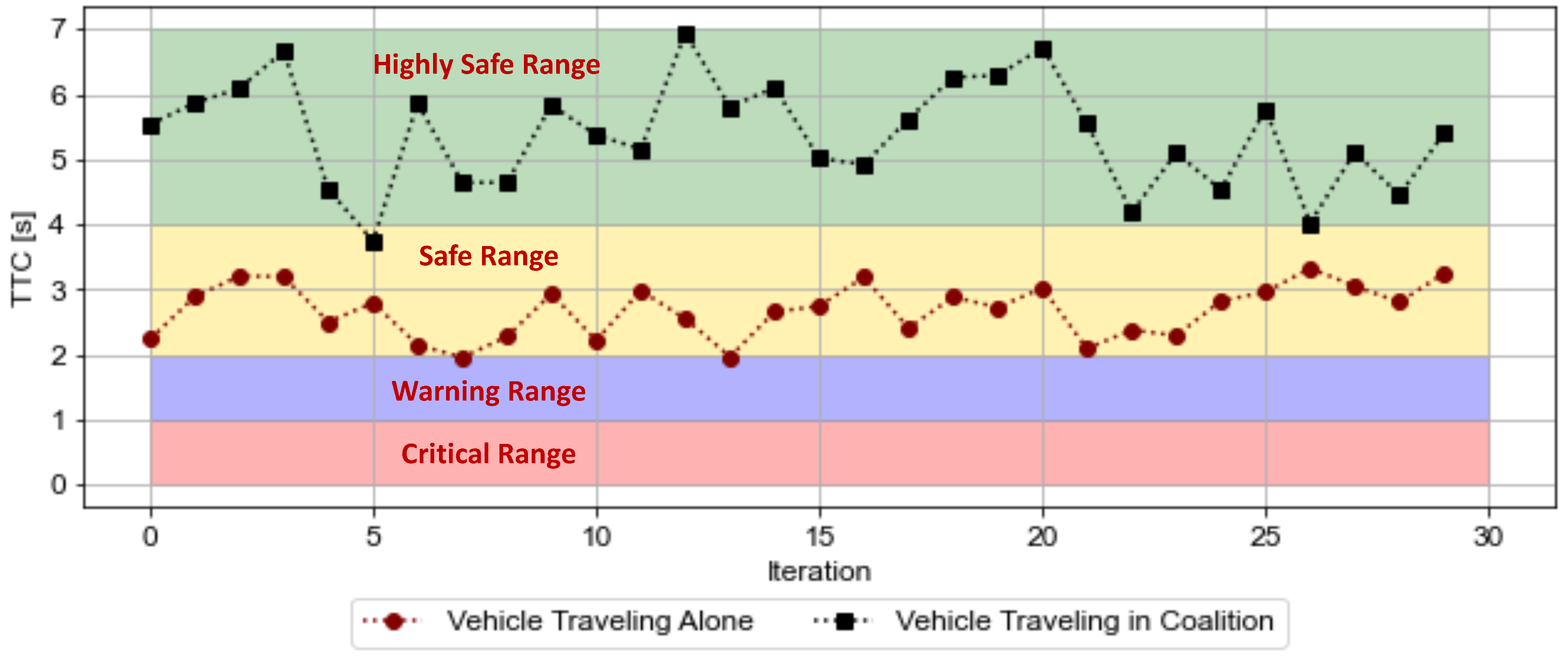Smartcities 06 00111 g010